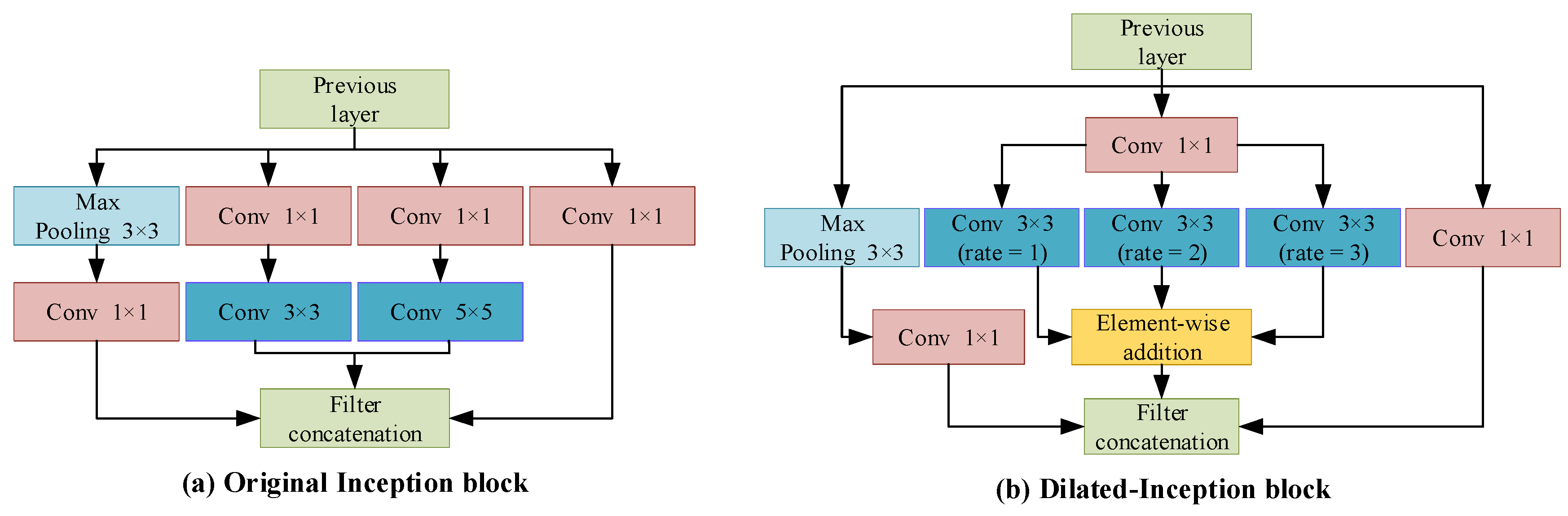 Agronomy 12 00906 g006