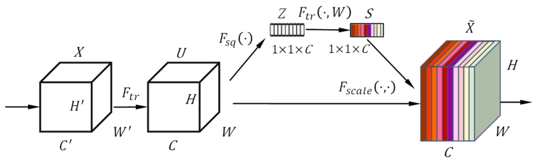 Agronomy 12 00906 g007