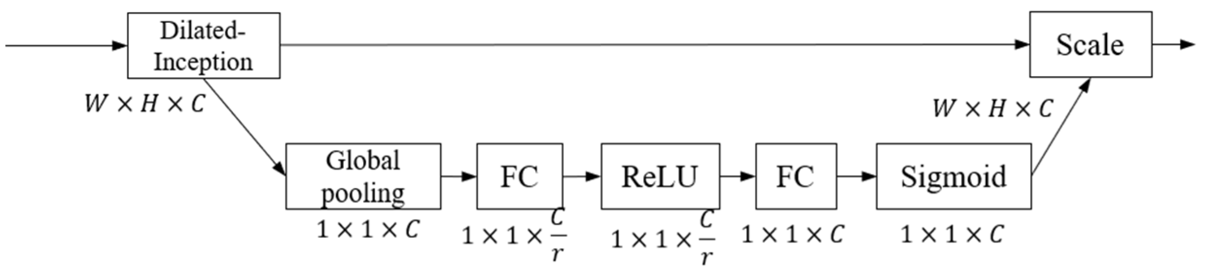 Agronomy 12 00906 g008