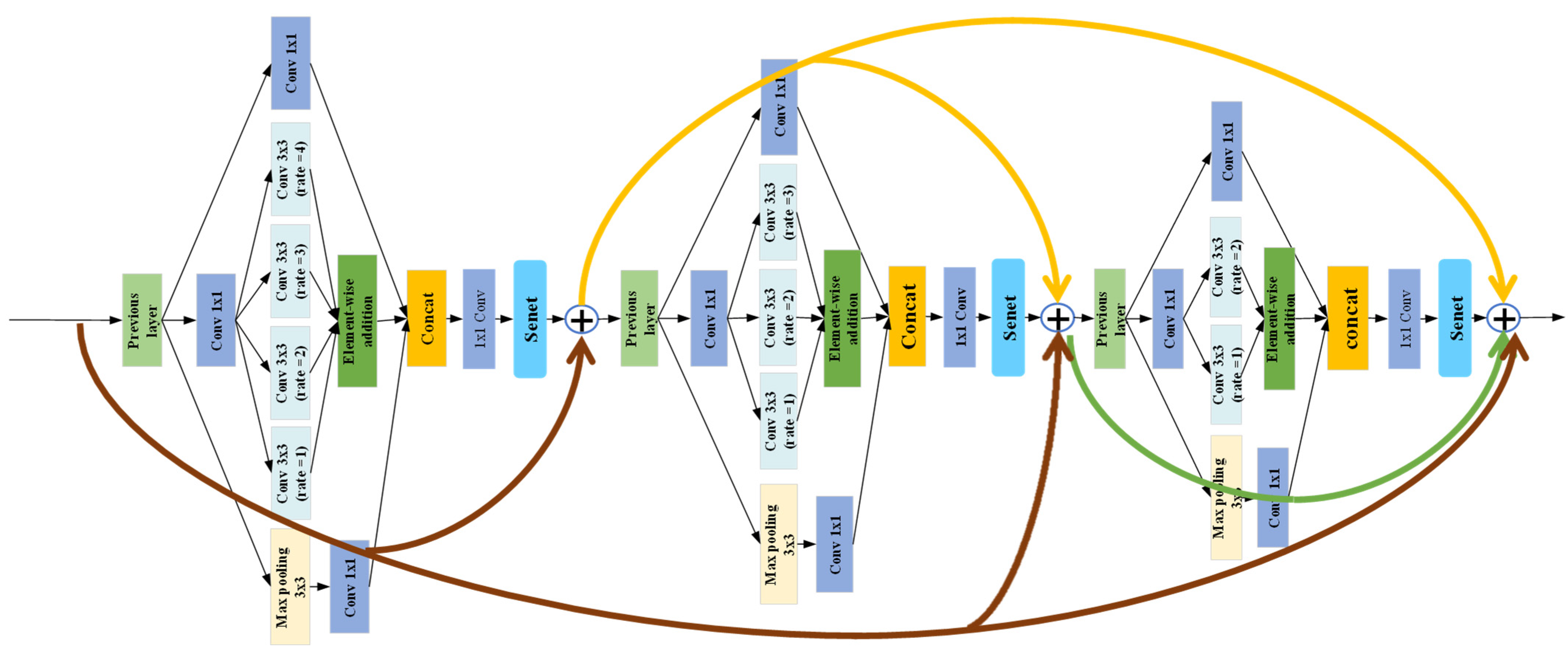 Agronomy 12 00906 g009