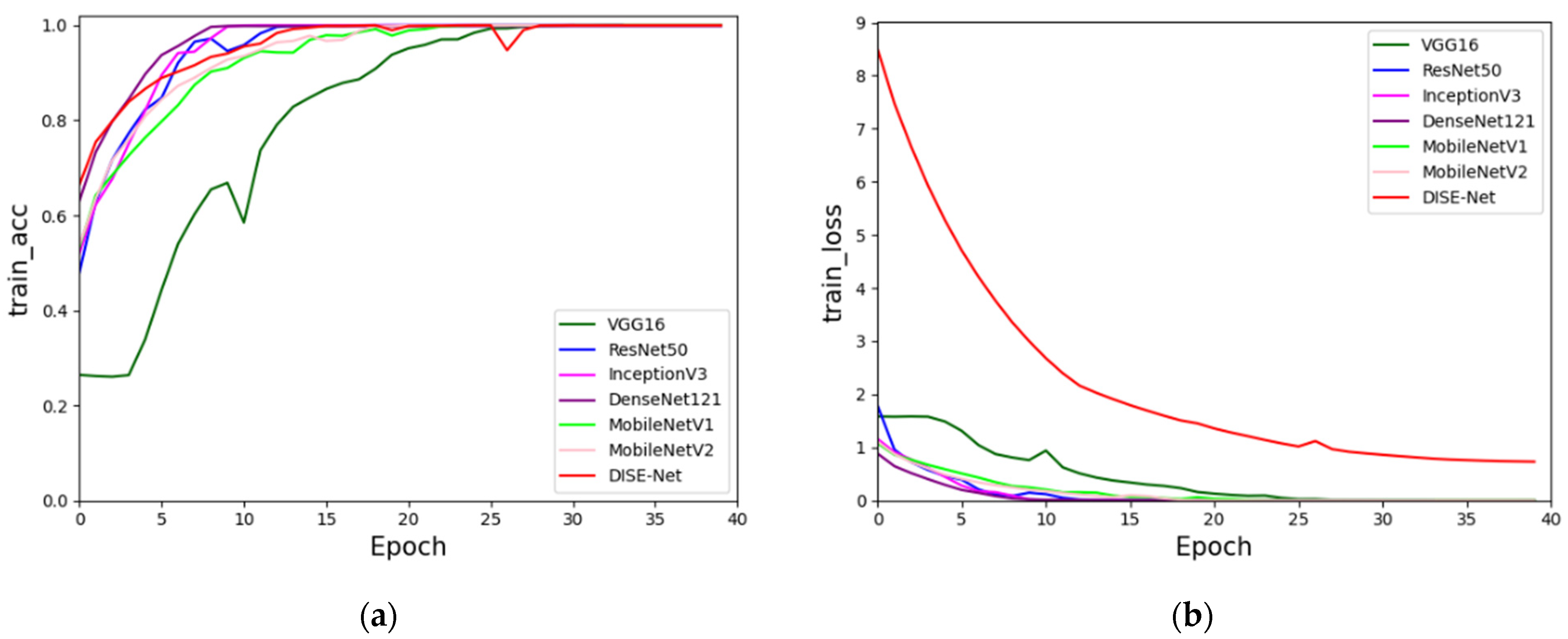 Agronomy 12 00906 g011a