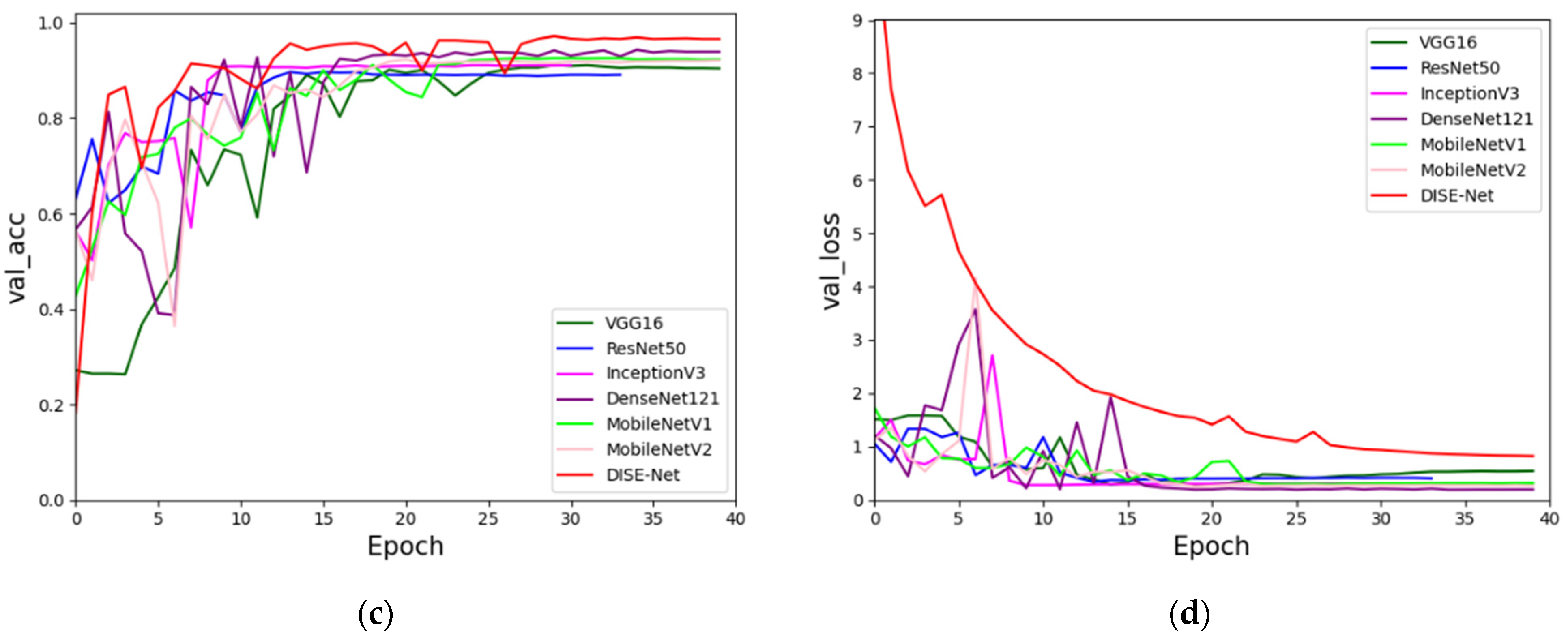 Agronomy 12 00906 g011b