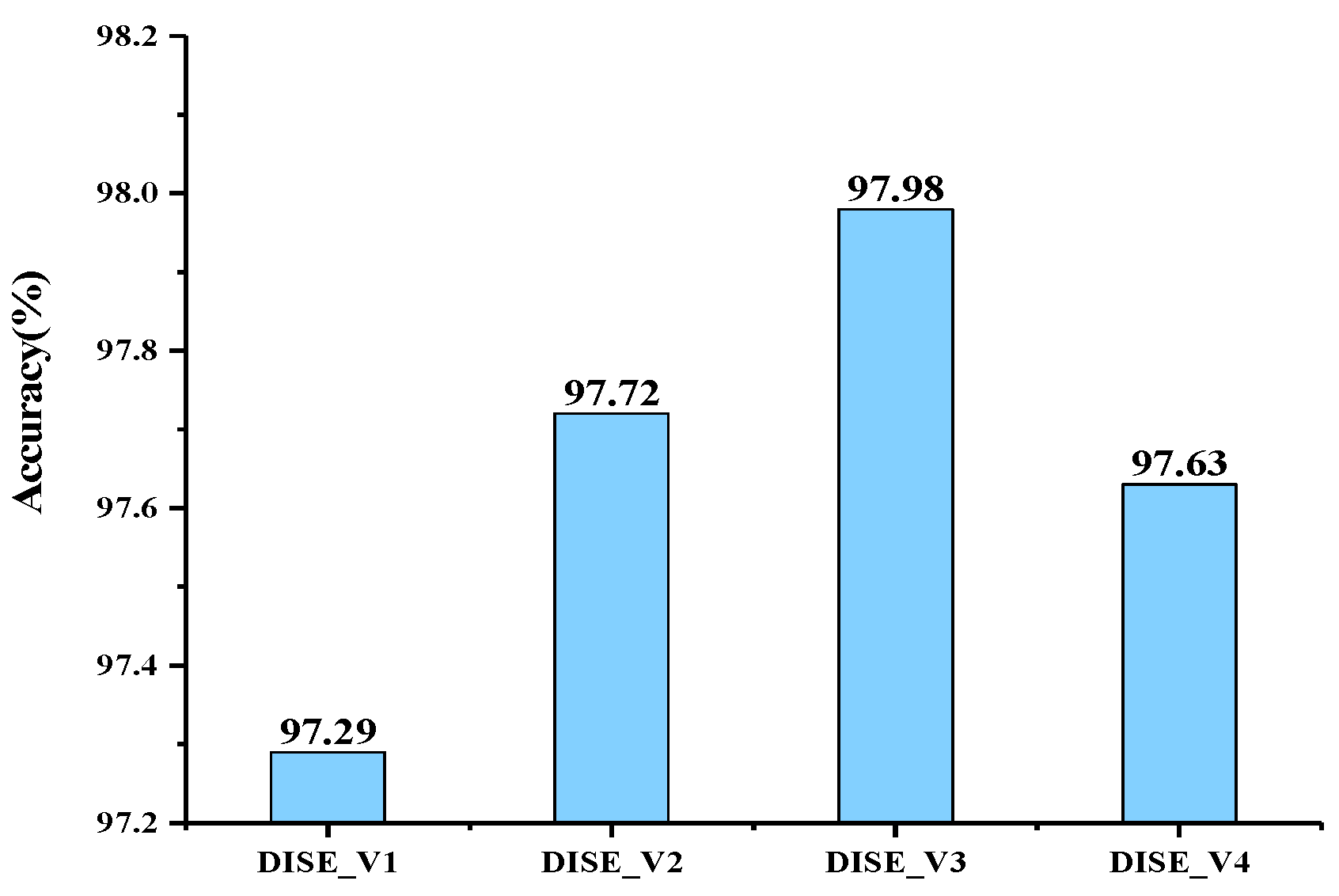 Agronomy 12 00906 g013