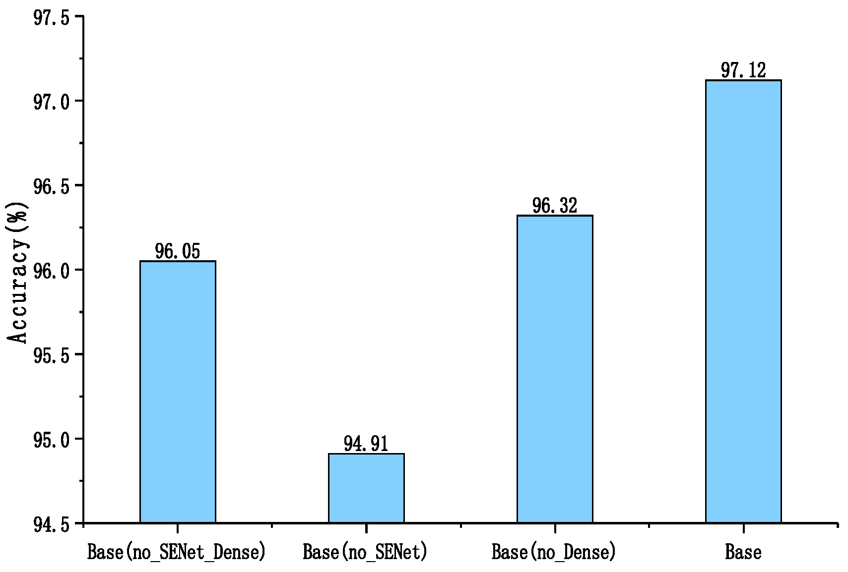 Agronomy 12 00906 g014