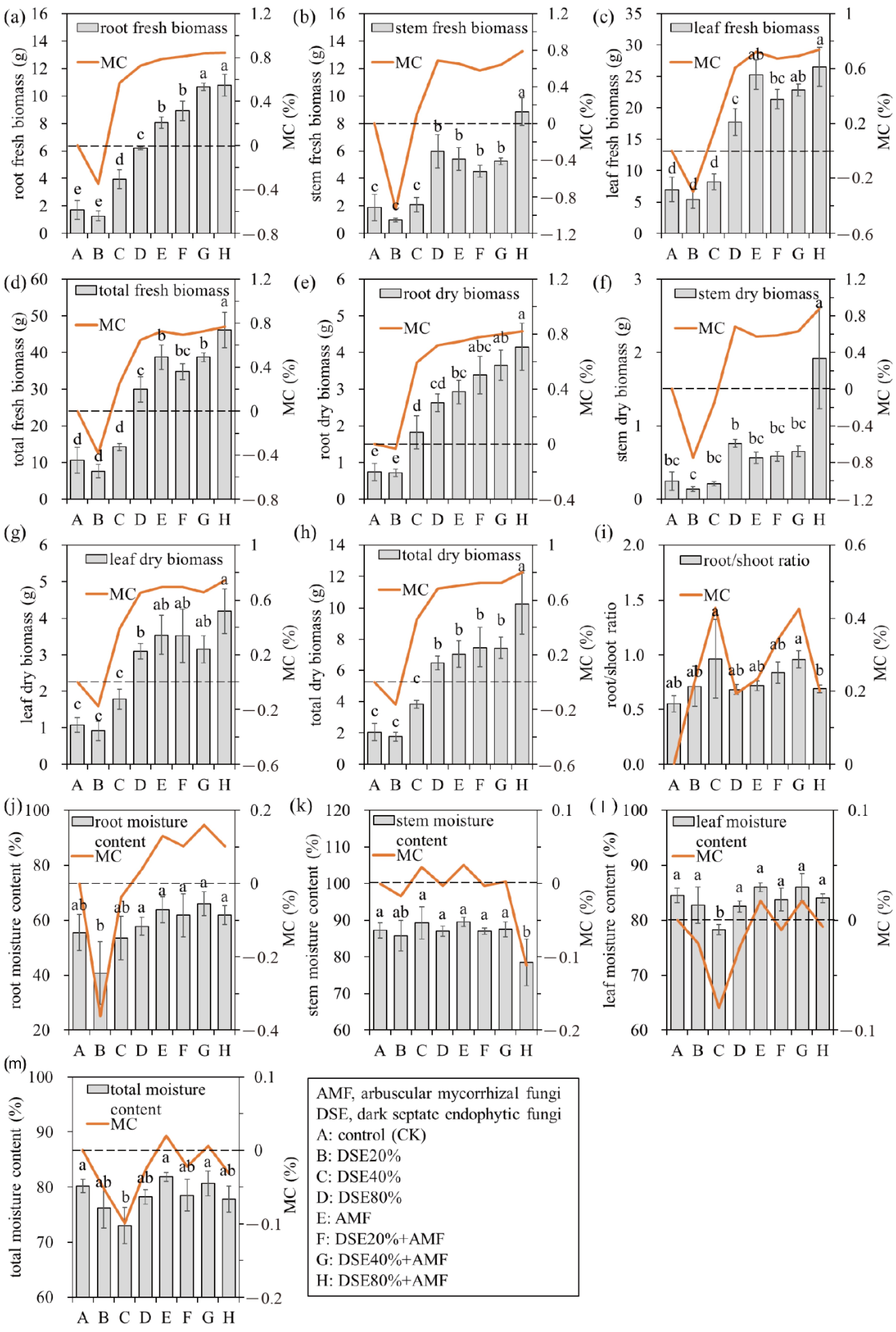 Agronomy 12 00912 g001