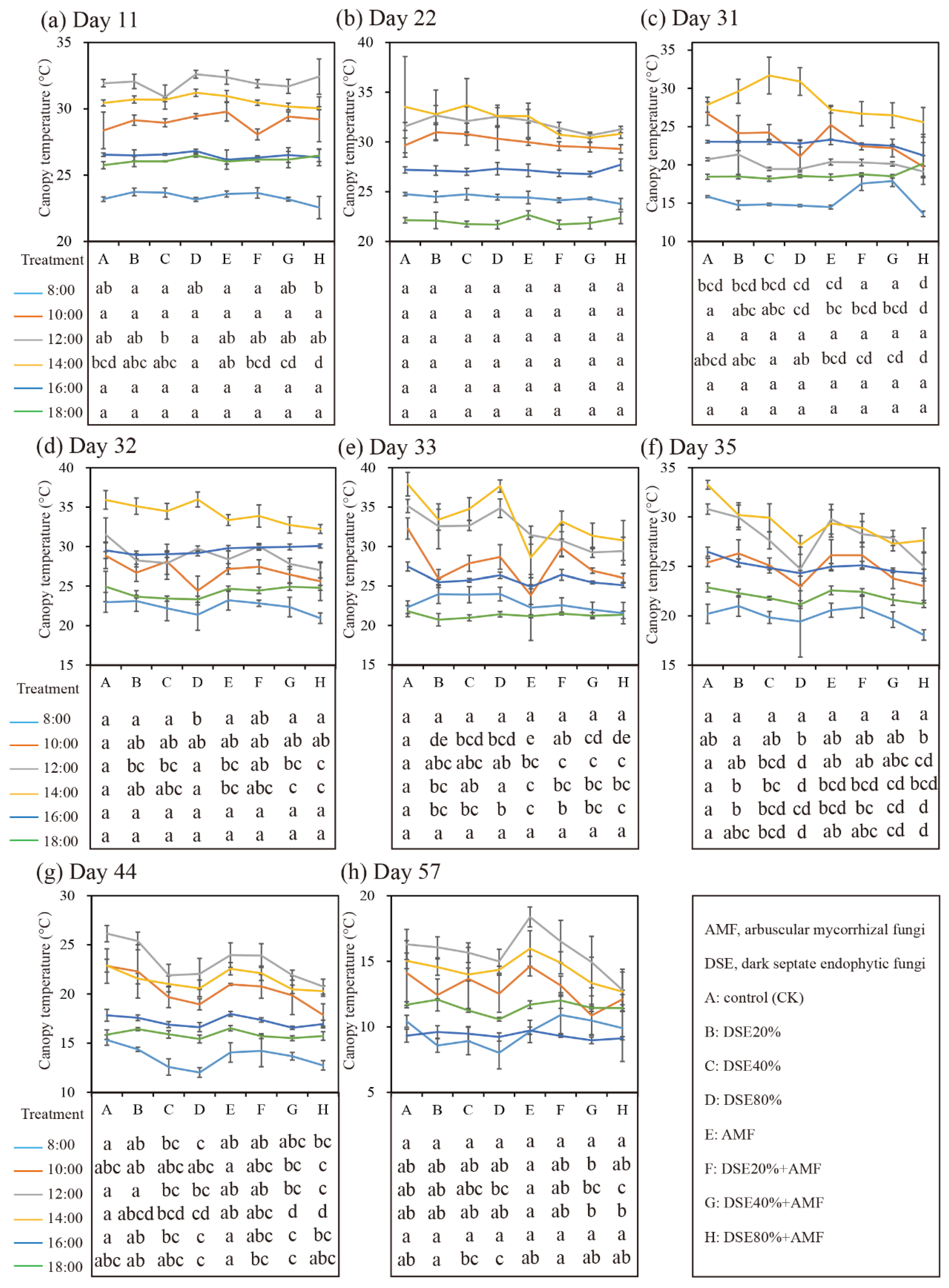 Agronomy 12 00912 g002