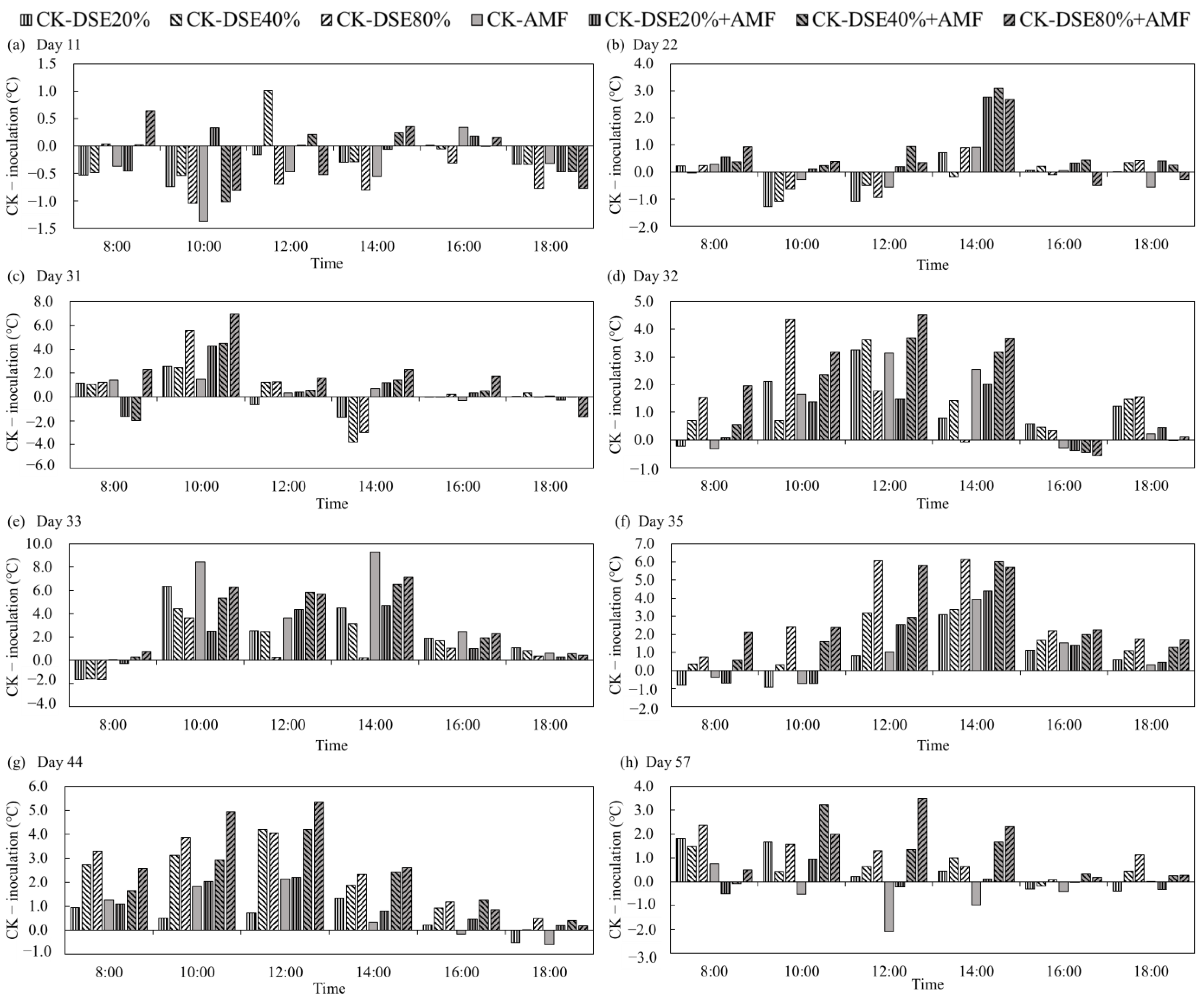 Agronomy 12 00912 g003