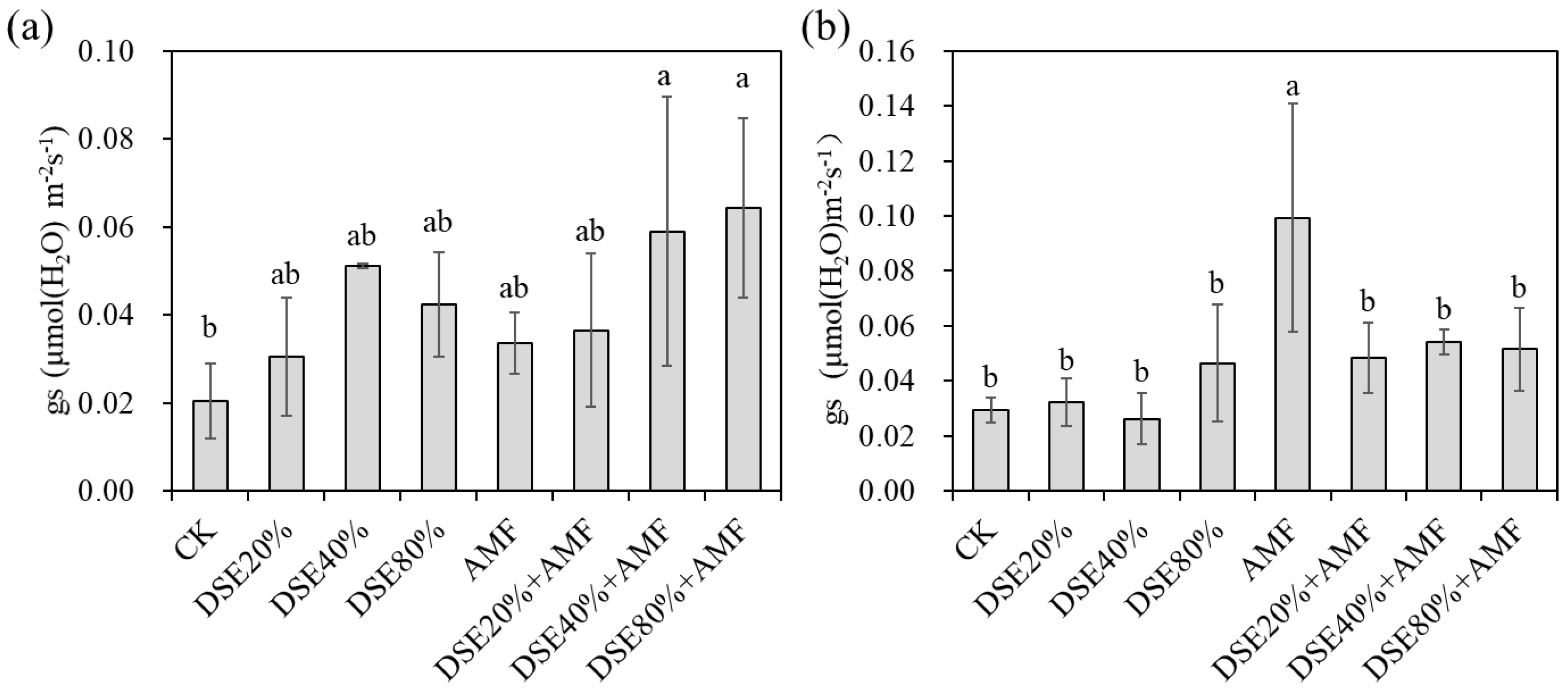 Agronomy 12 00912 g004