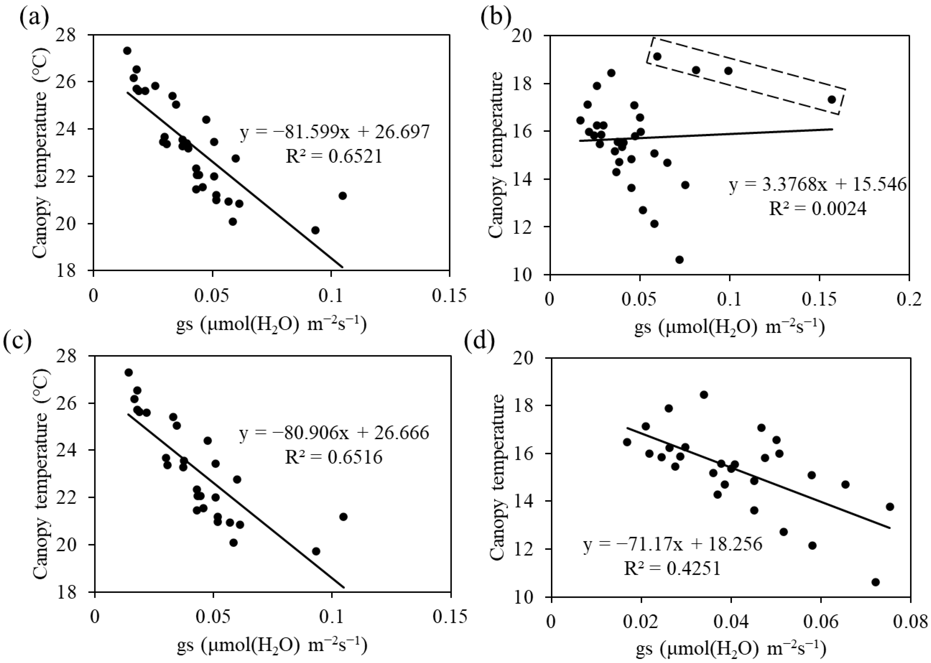 Agronomy 12 00912 g005