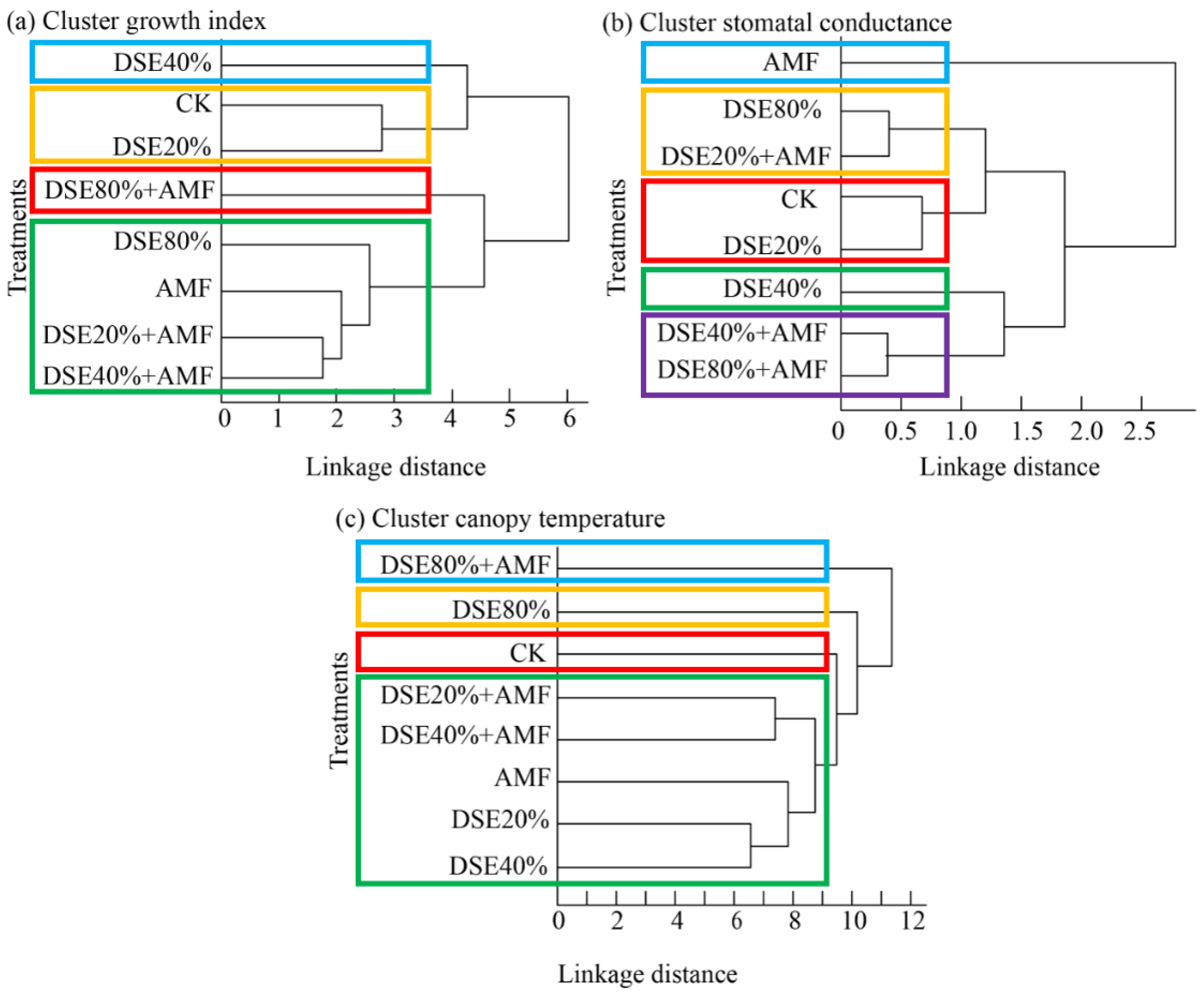 Agronomy 12 00912 g007
