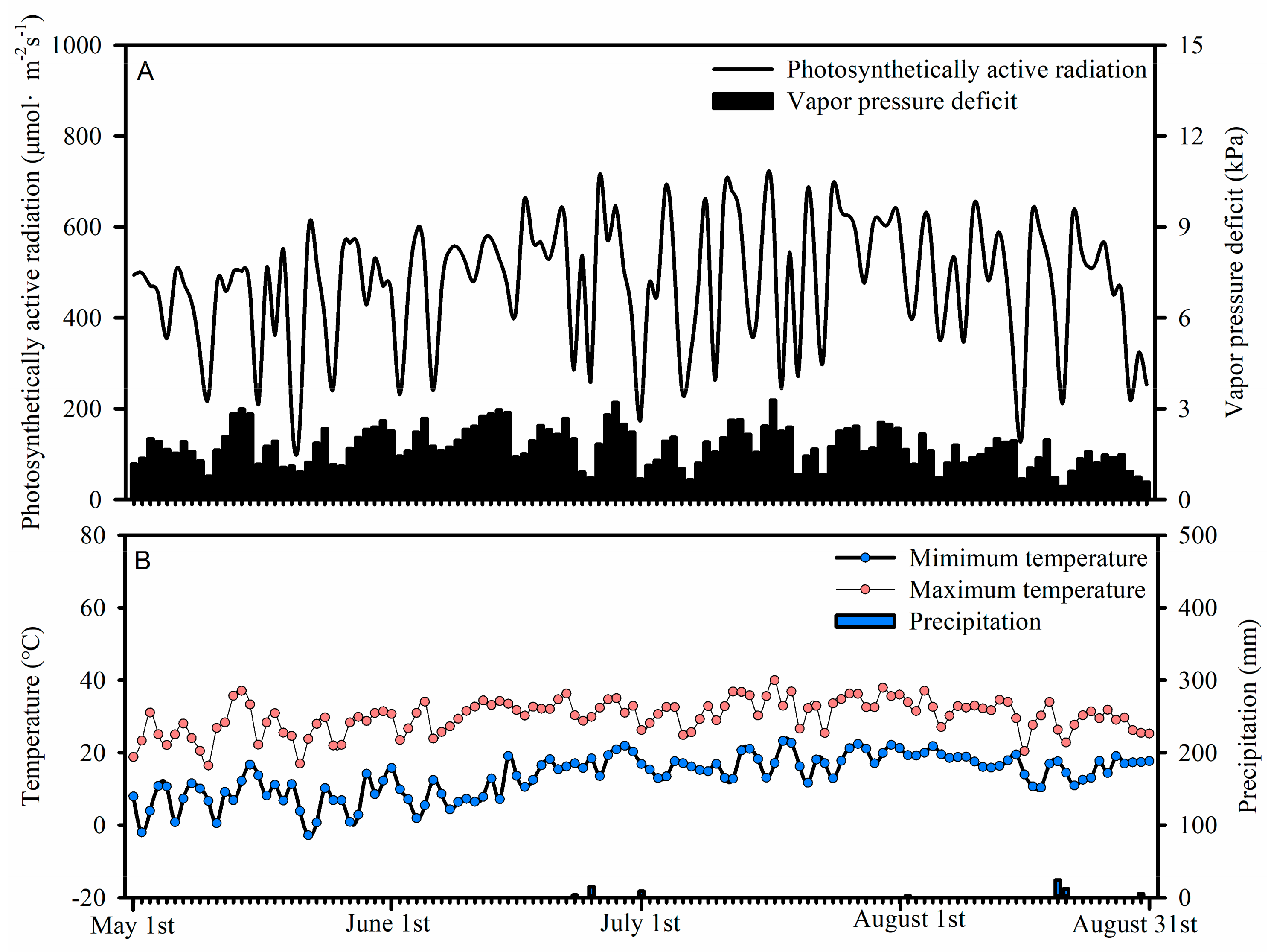 Agronomy 12 00913 g001 Agronomy 12 00913 g001