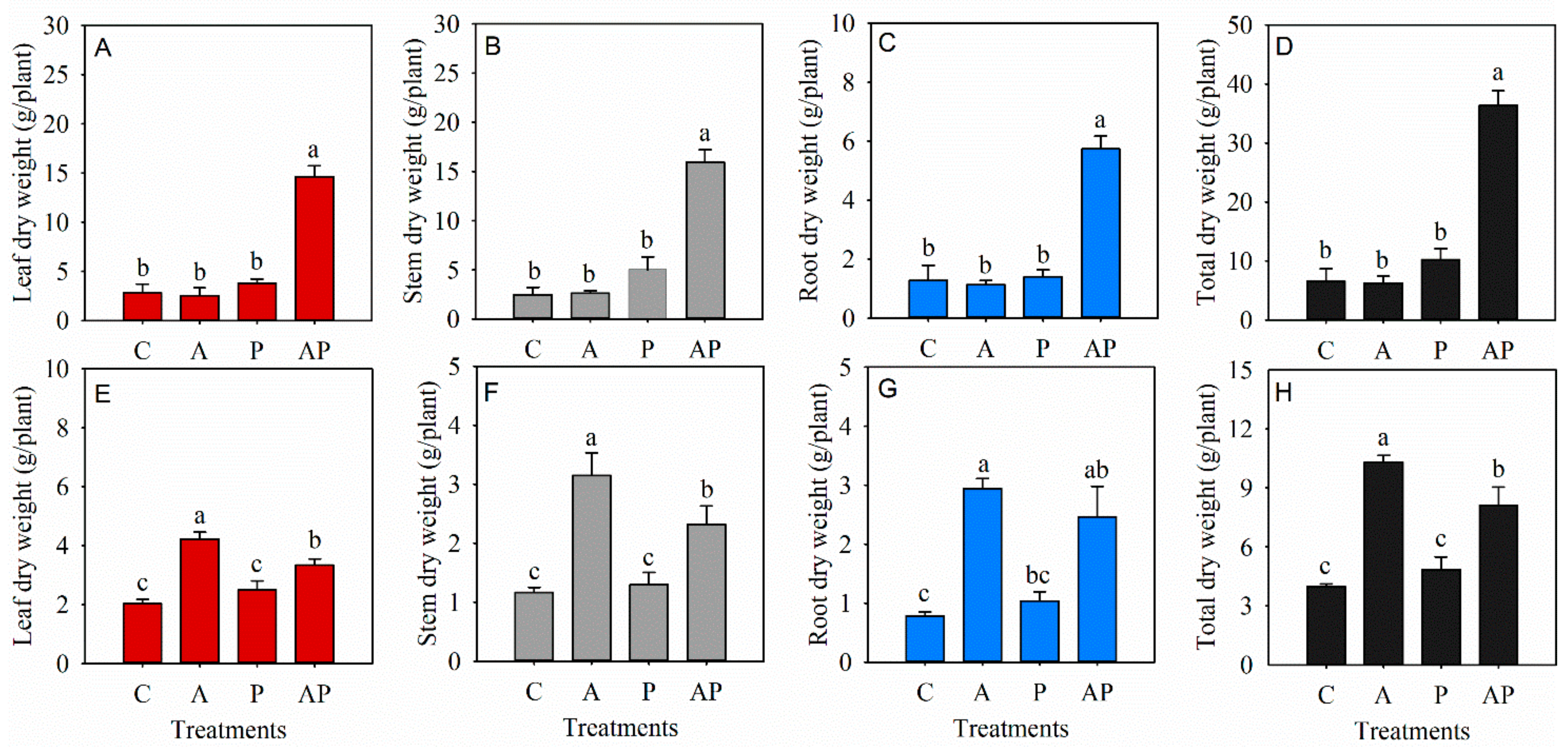 Agronomy 12 00913 g002 Agronomy 12 00913 g002