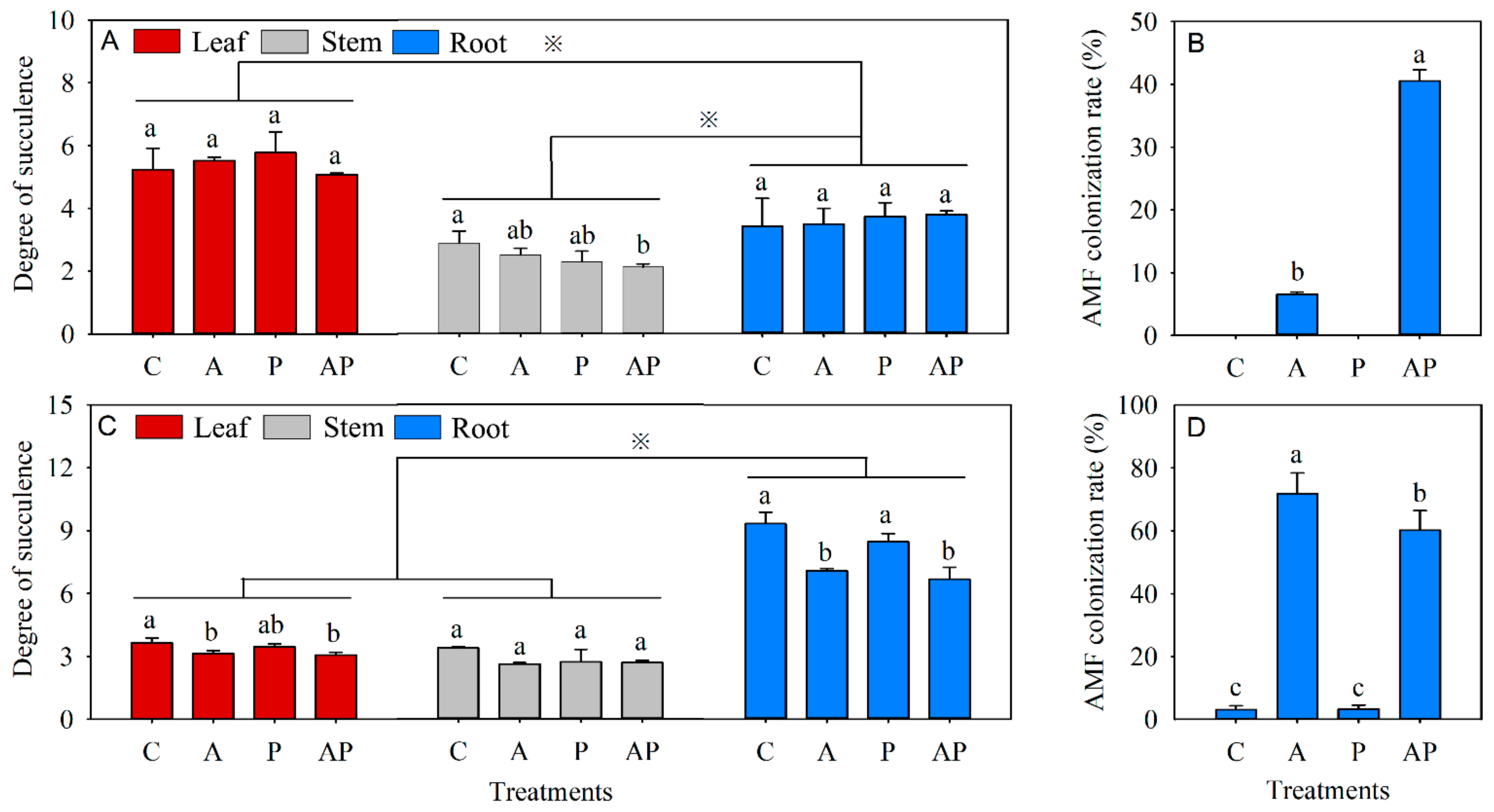Agronomy 12 00913 g003 Agronomy 12 00913 g003