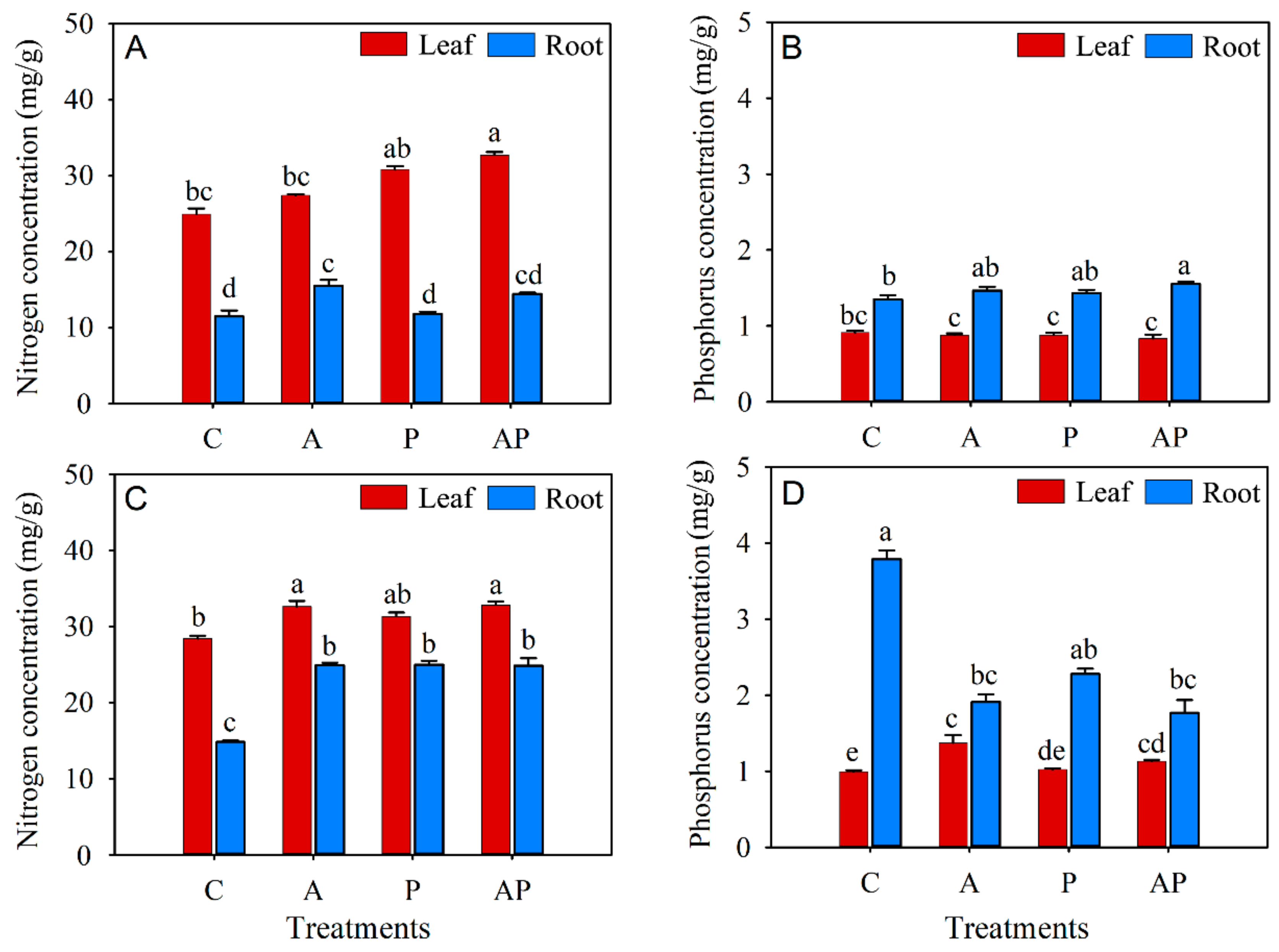 Agronomy 12 00913 g004 Agronomy 12 00913 g004