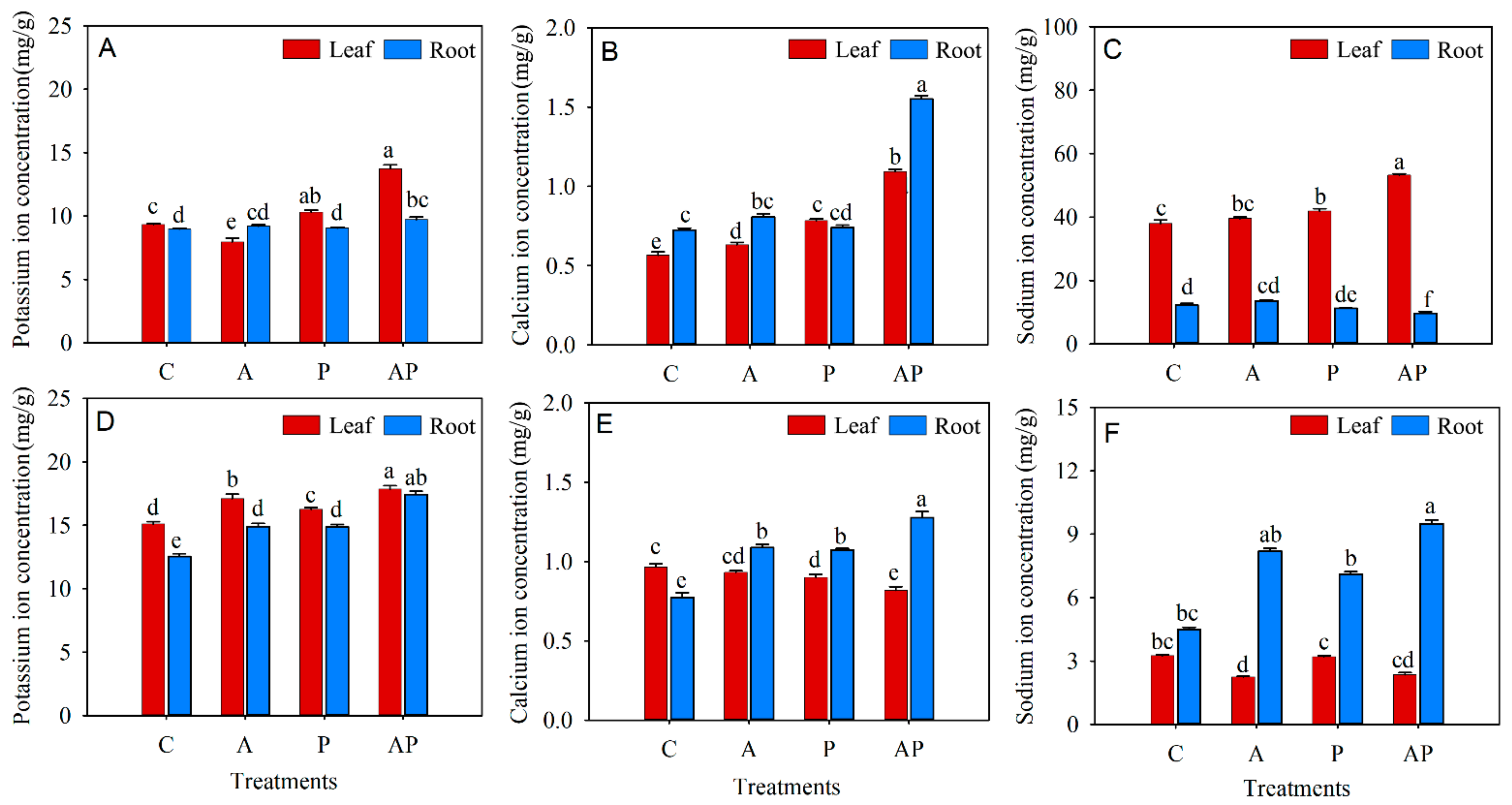 Agronomy 12 00913 g005 Agronomy 12 00913 g005