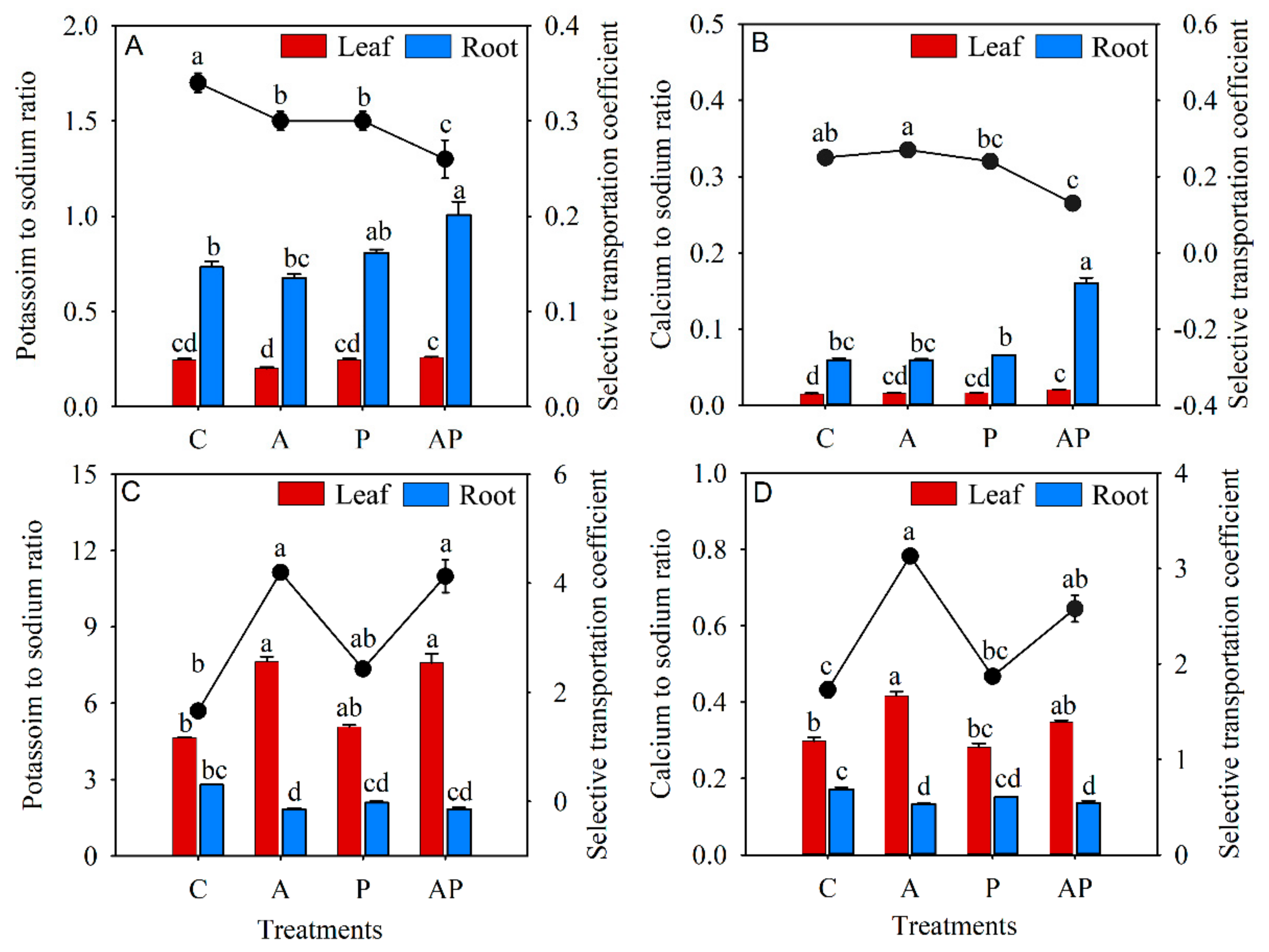 Agronomy 12 00913 g006 Agronomy 12 00913 g006