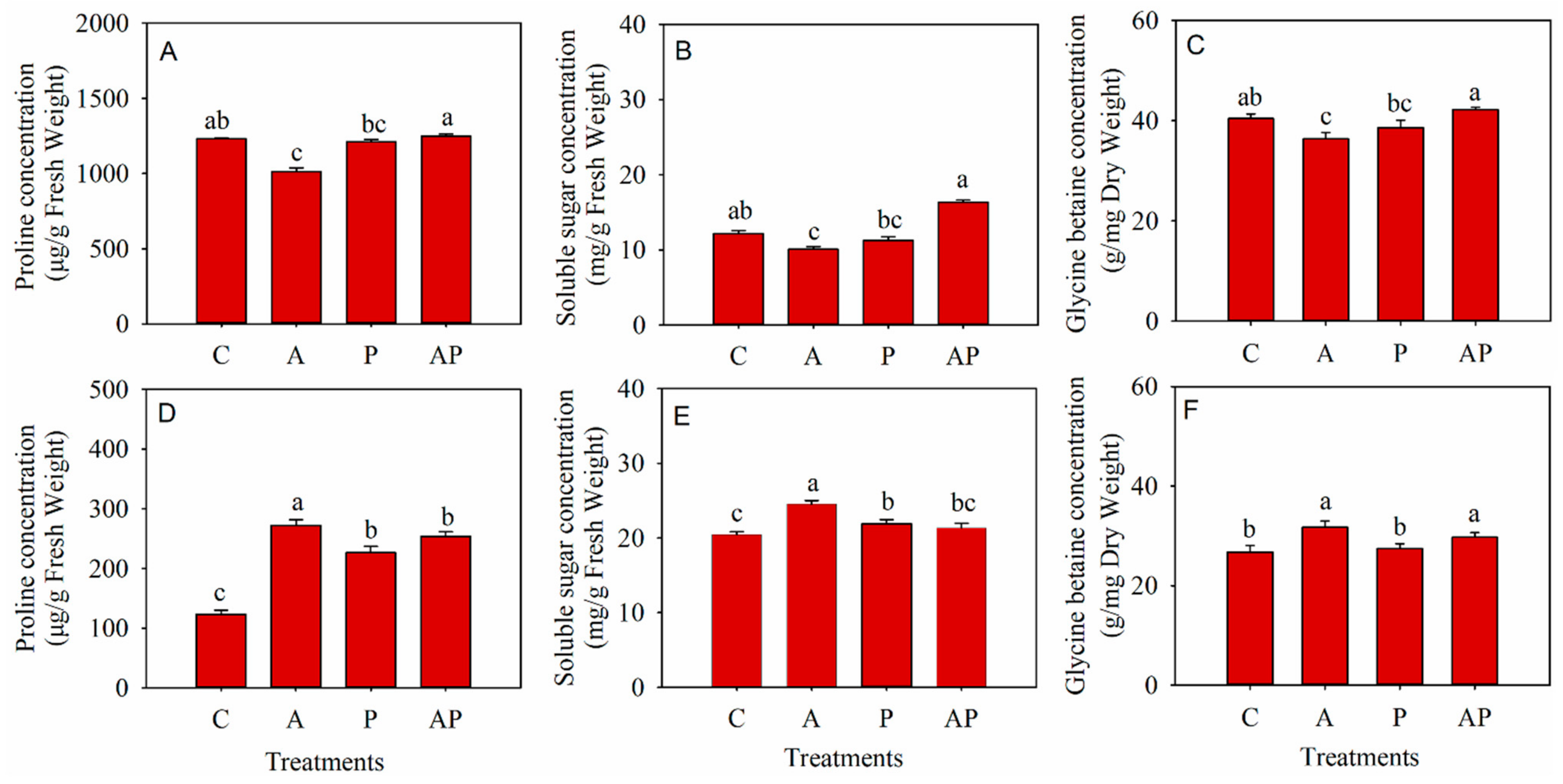 Agronomy 12 00913 g007 Agronomy 12 00913 g007