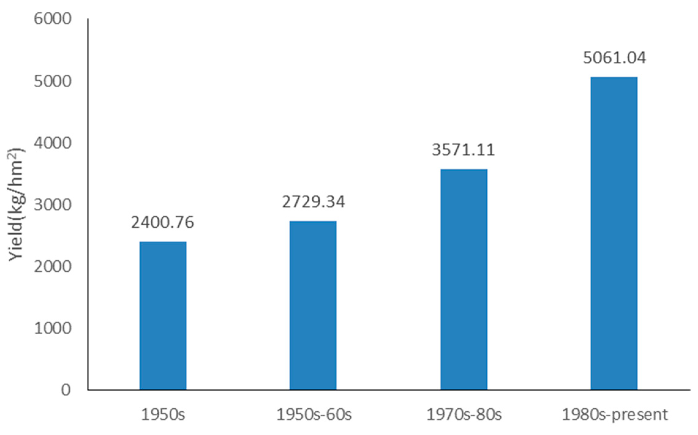 Agronomy 12 00917 g001