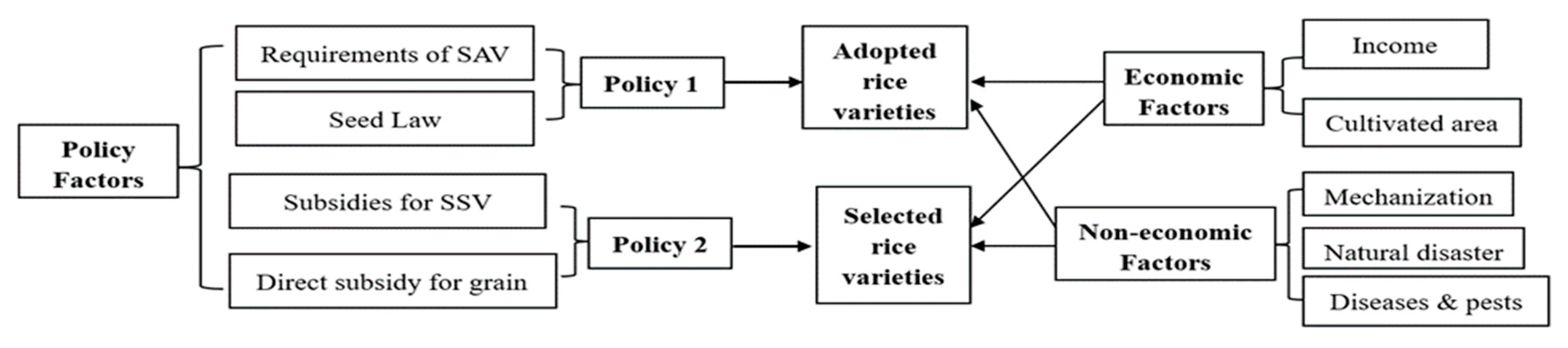 Agronomy 12 00917 g002