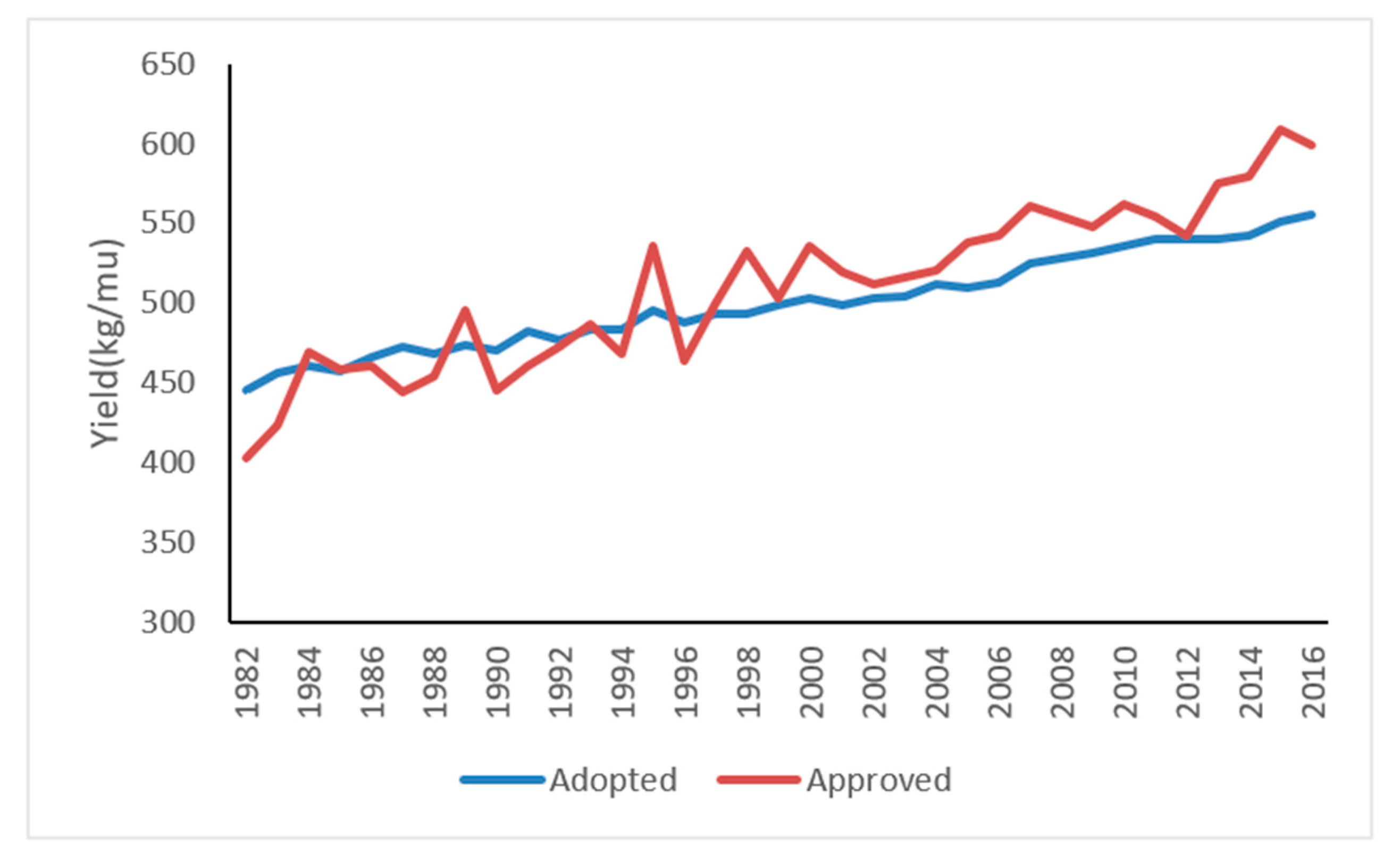 Agronomy 12 00917 g003