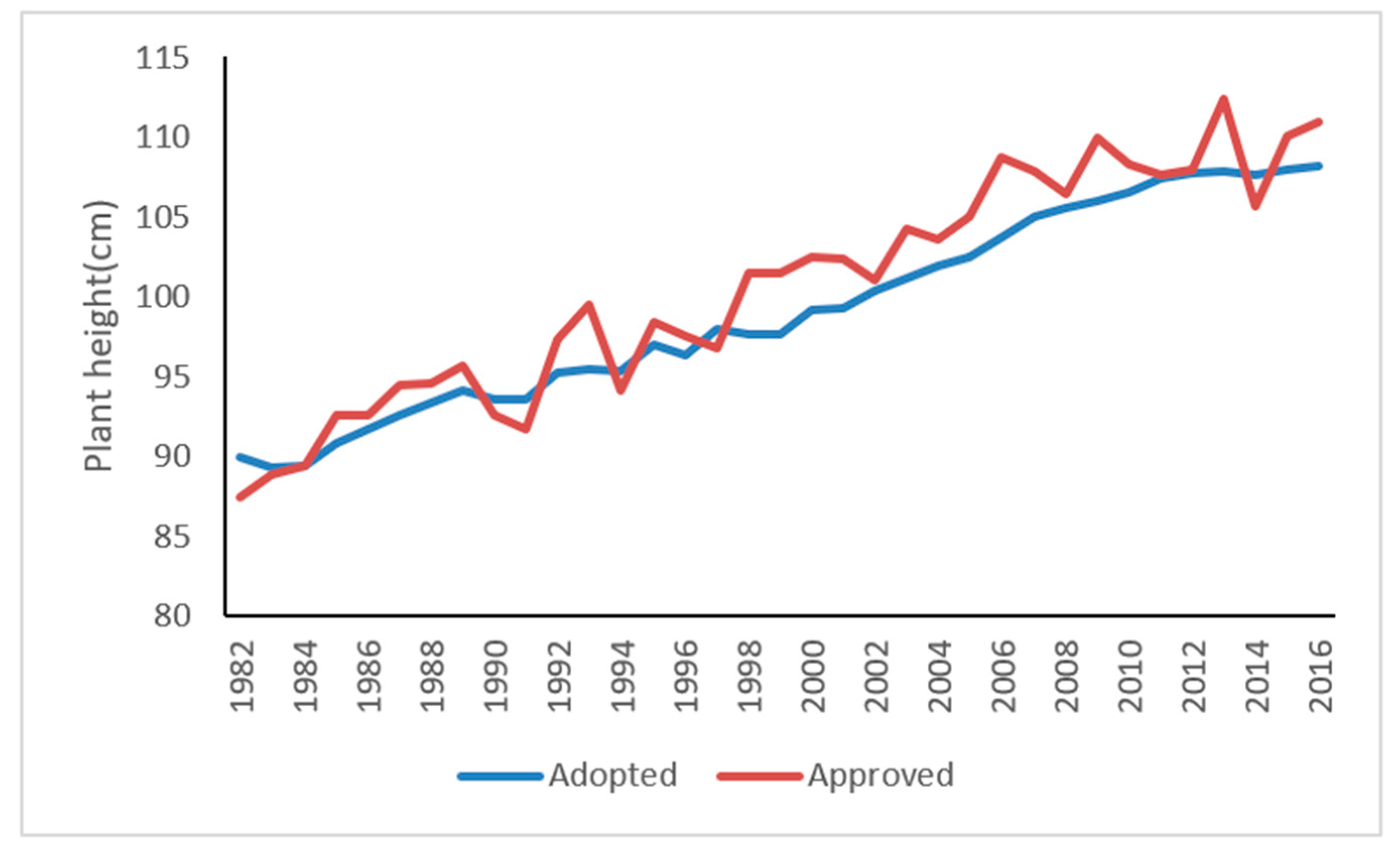 Agronomy 12 00917 g004