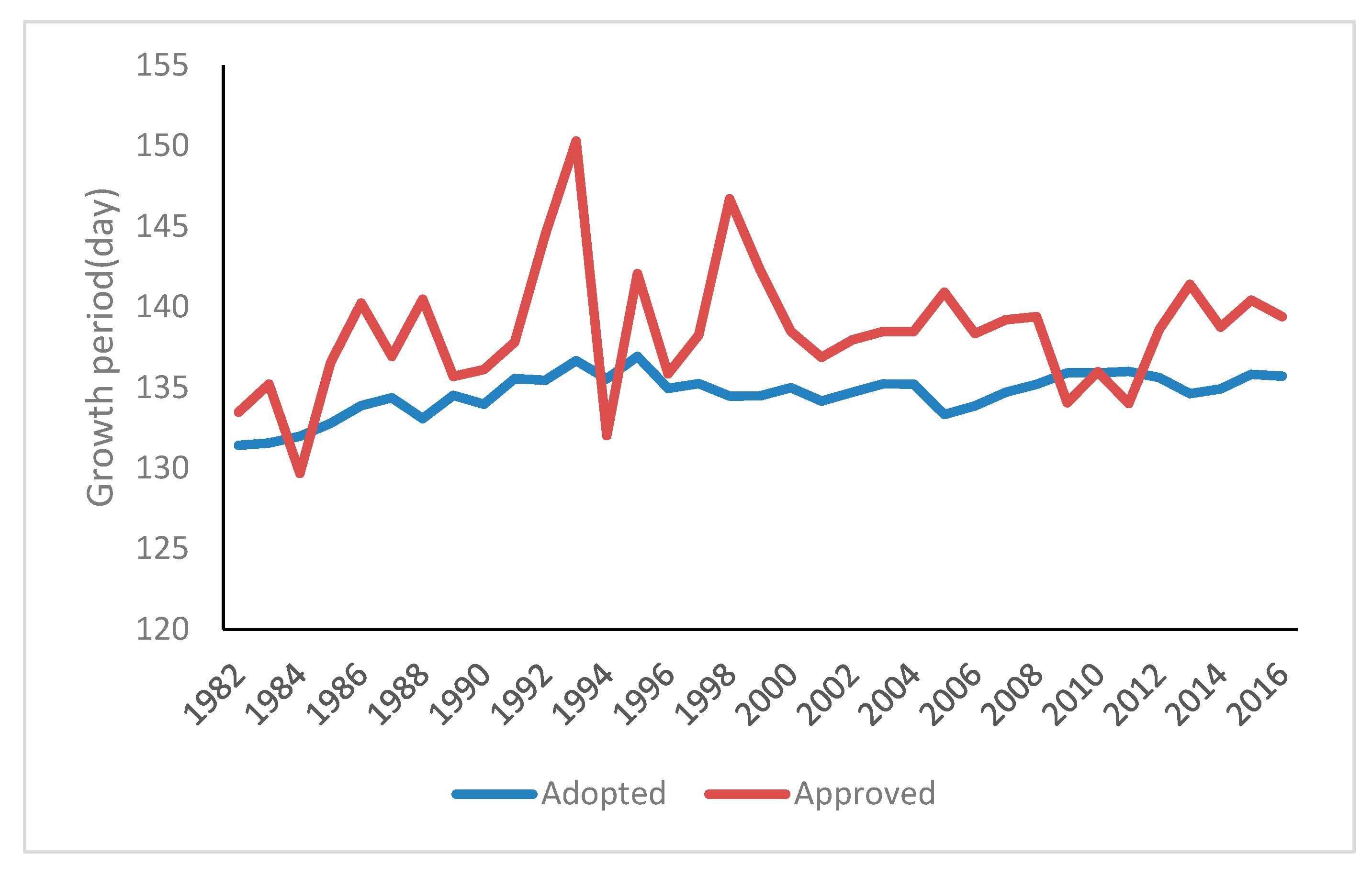 Agronomy 12 00917 g005