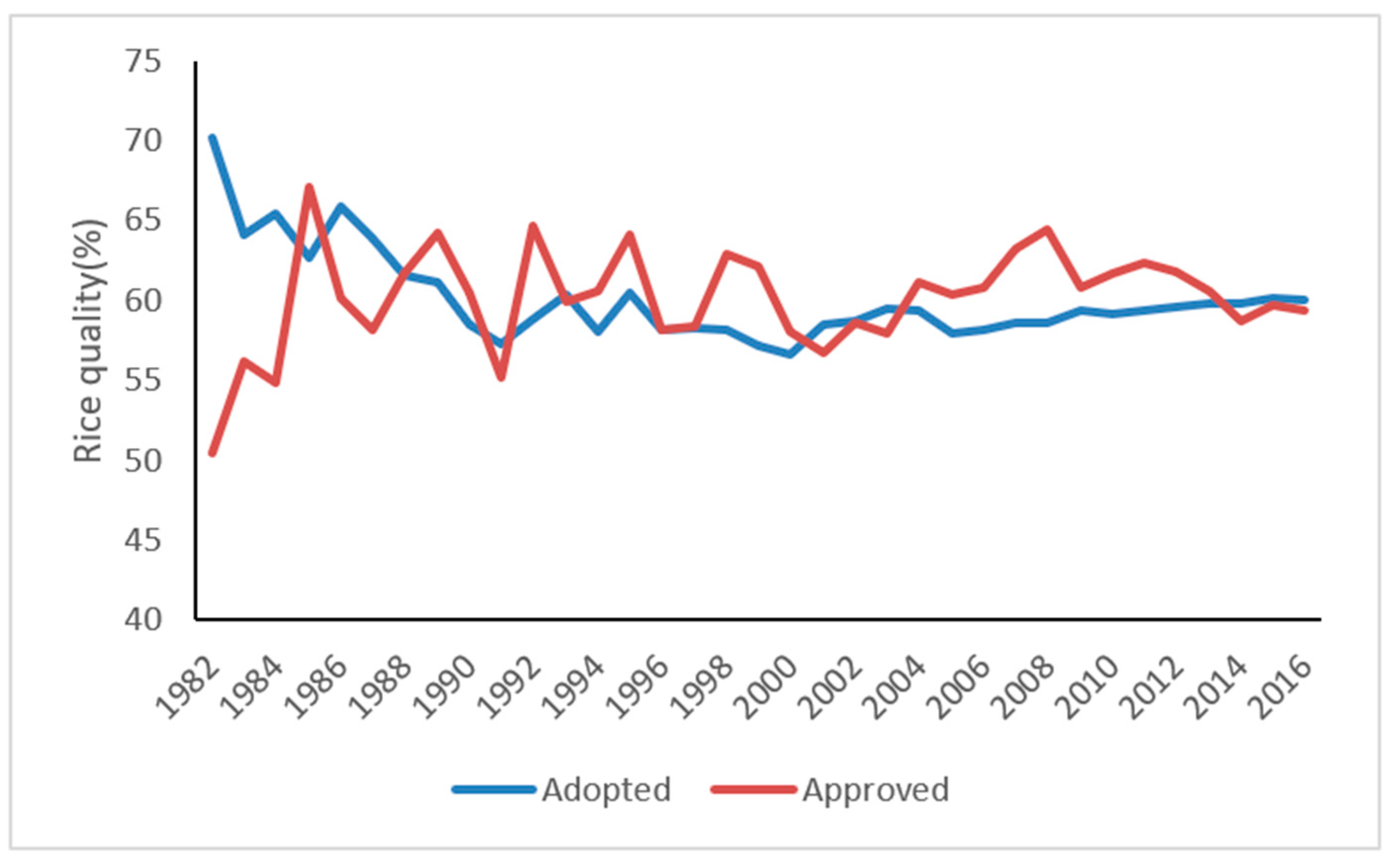 Agronomy 12 00917 g006