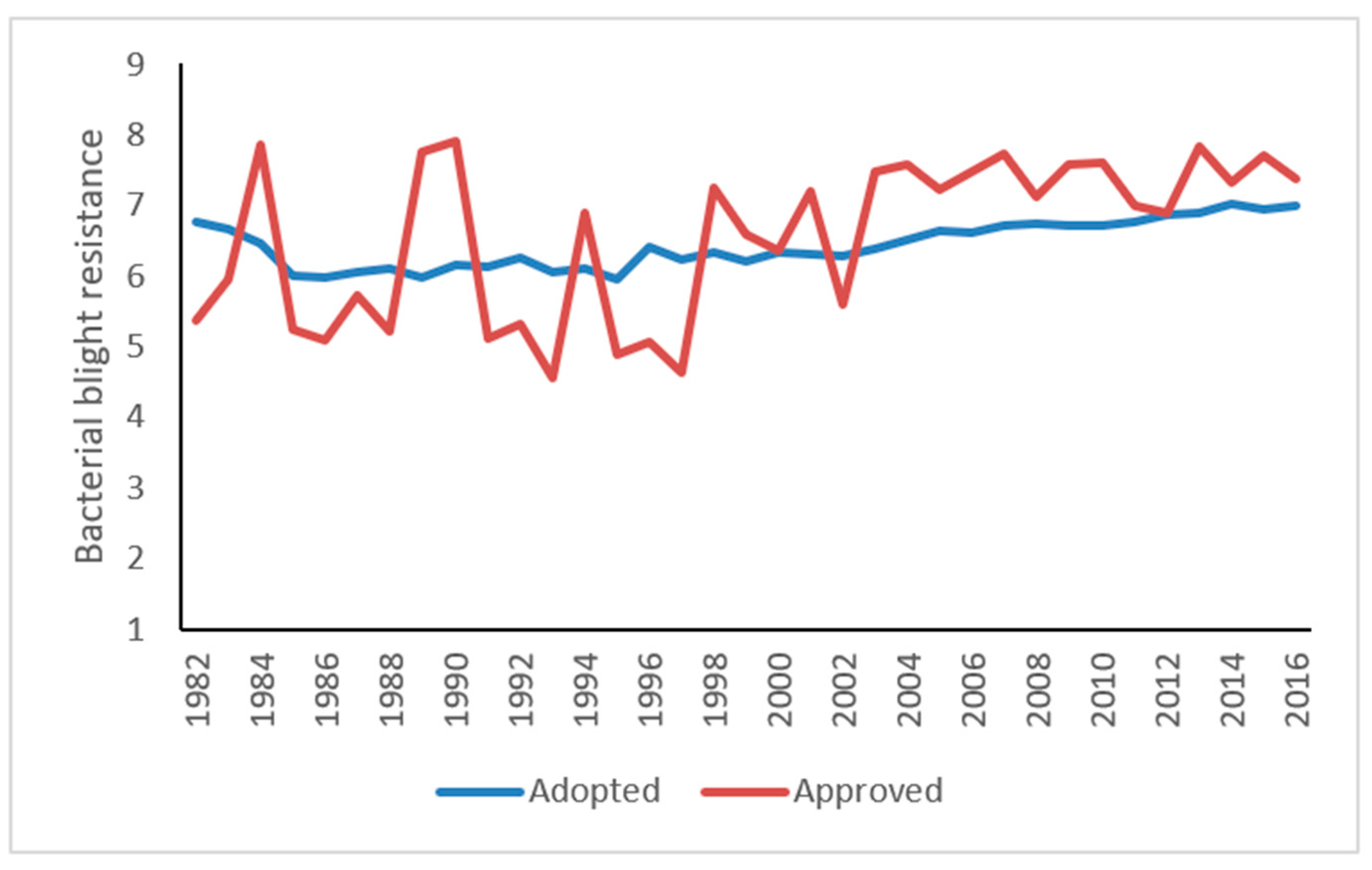 Agronomy 12 00917 g007