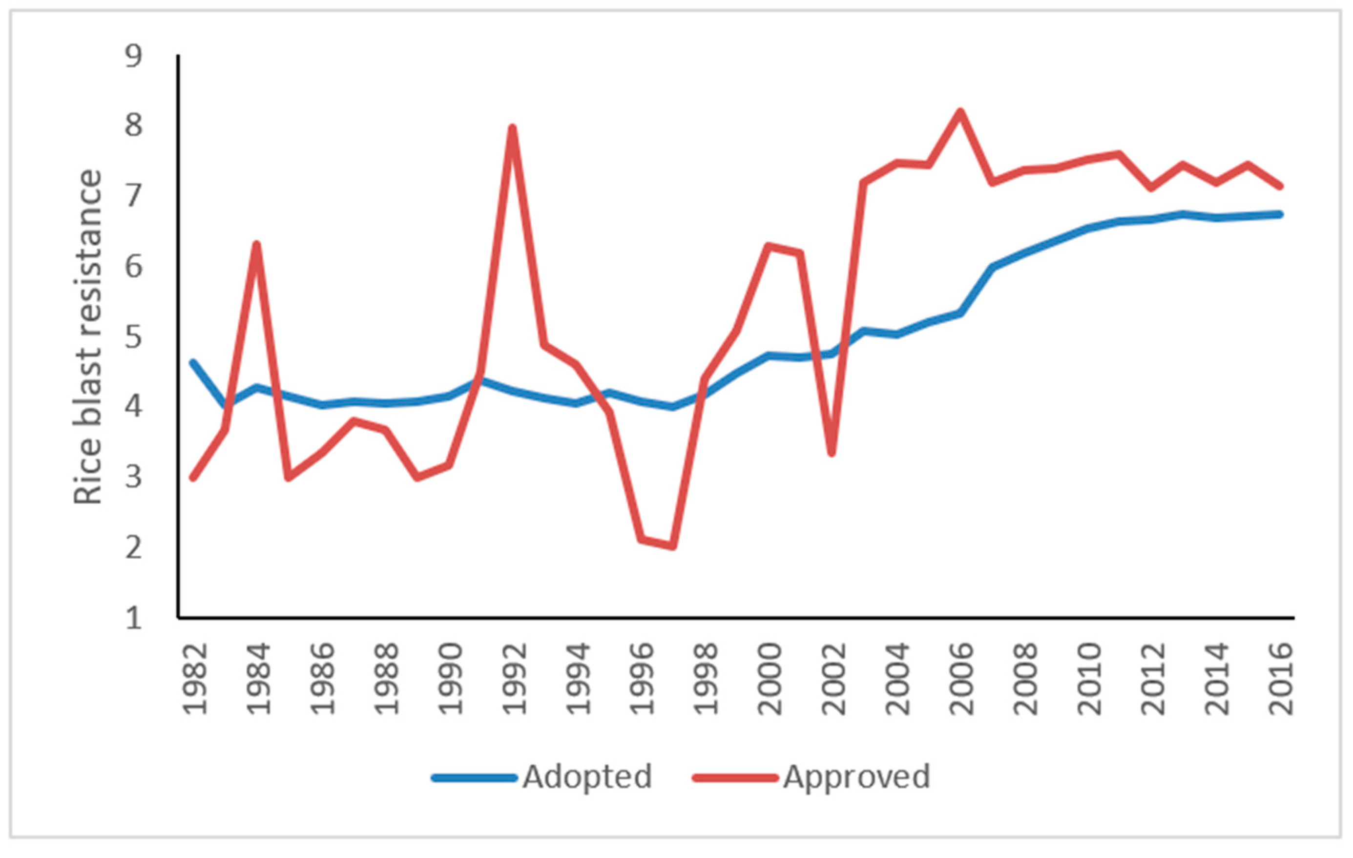 Agronomy 12 00917 g008