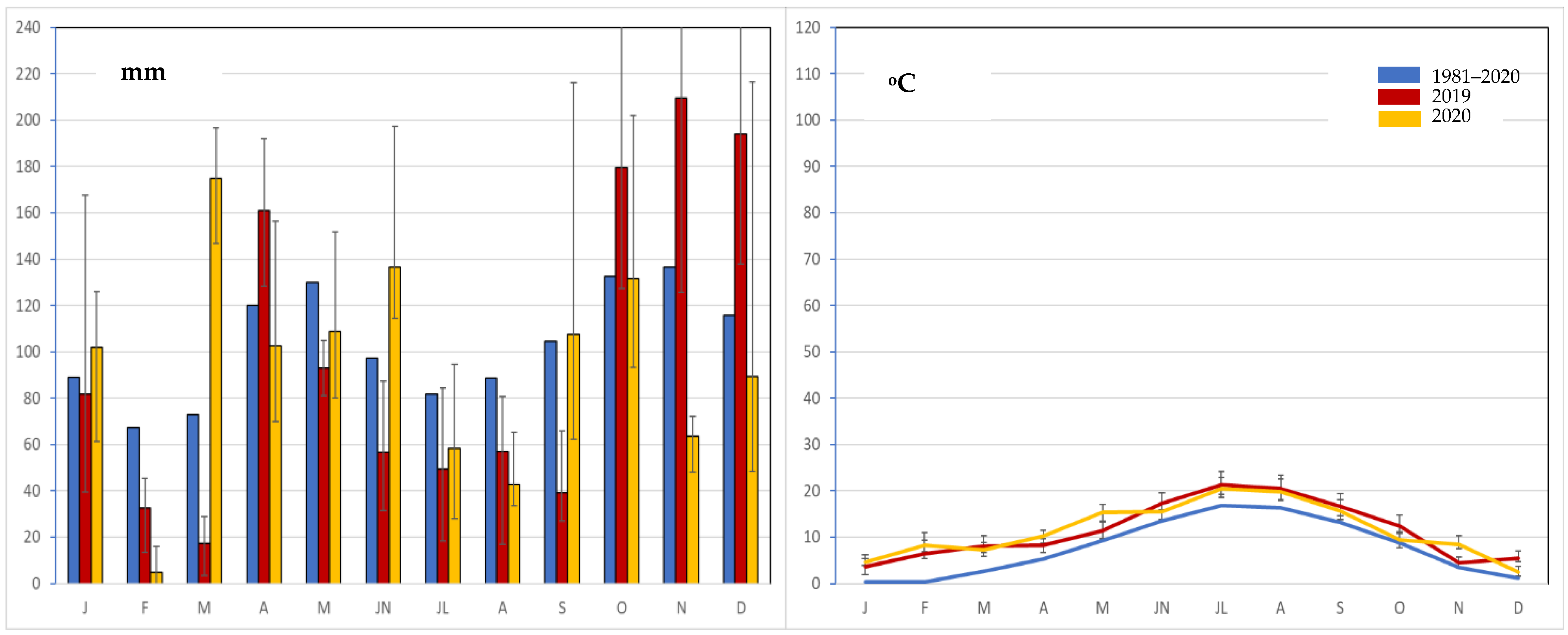 Agronomy 12 00918 g001