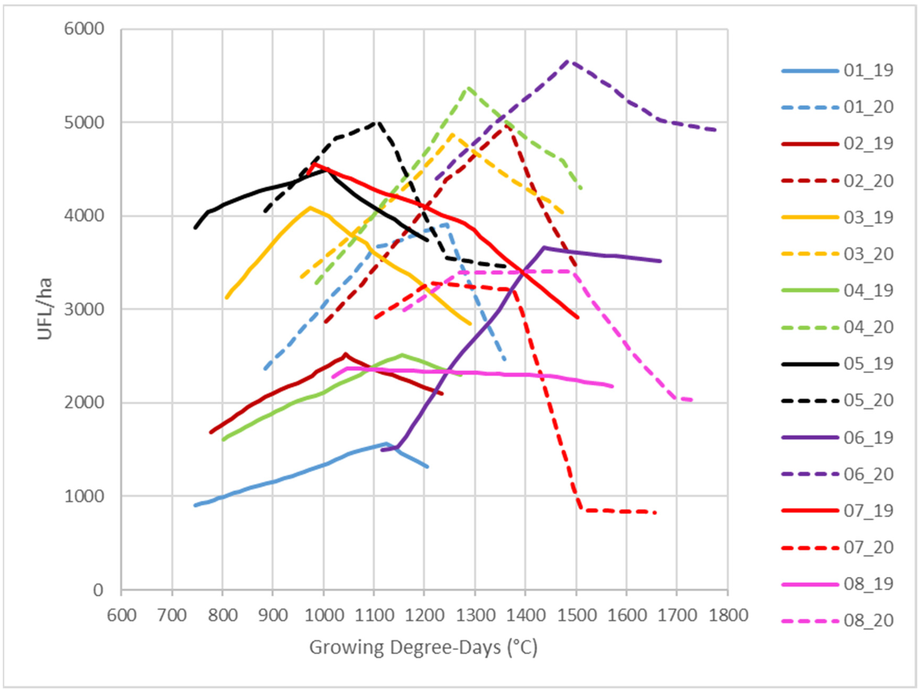 Agronomy 12 00918 g003
