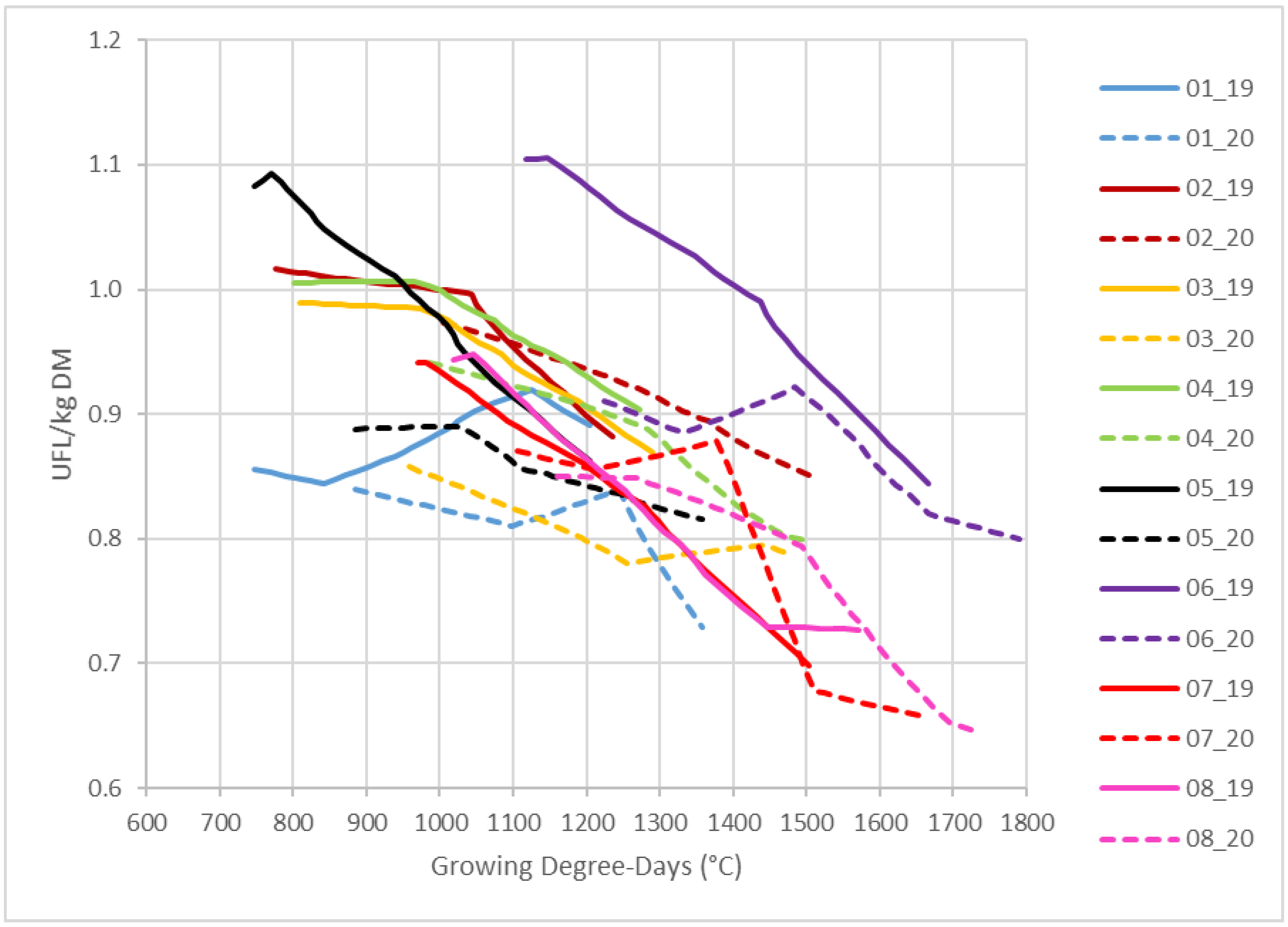 Agronomy 12 00918 g004