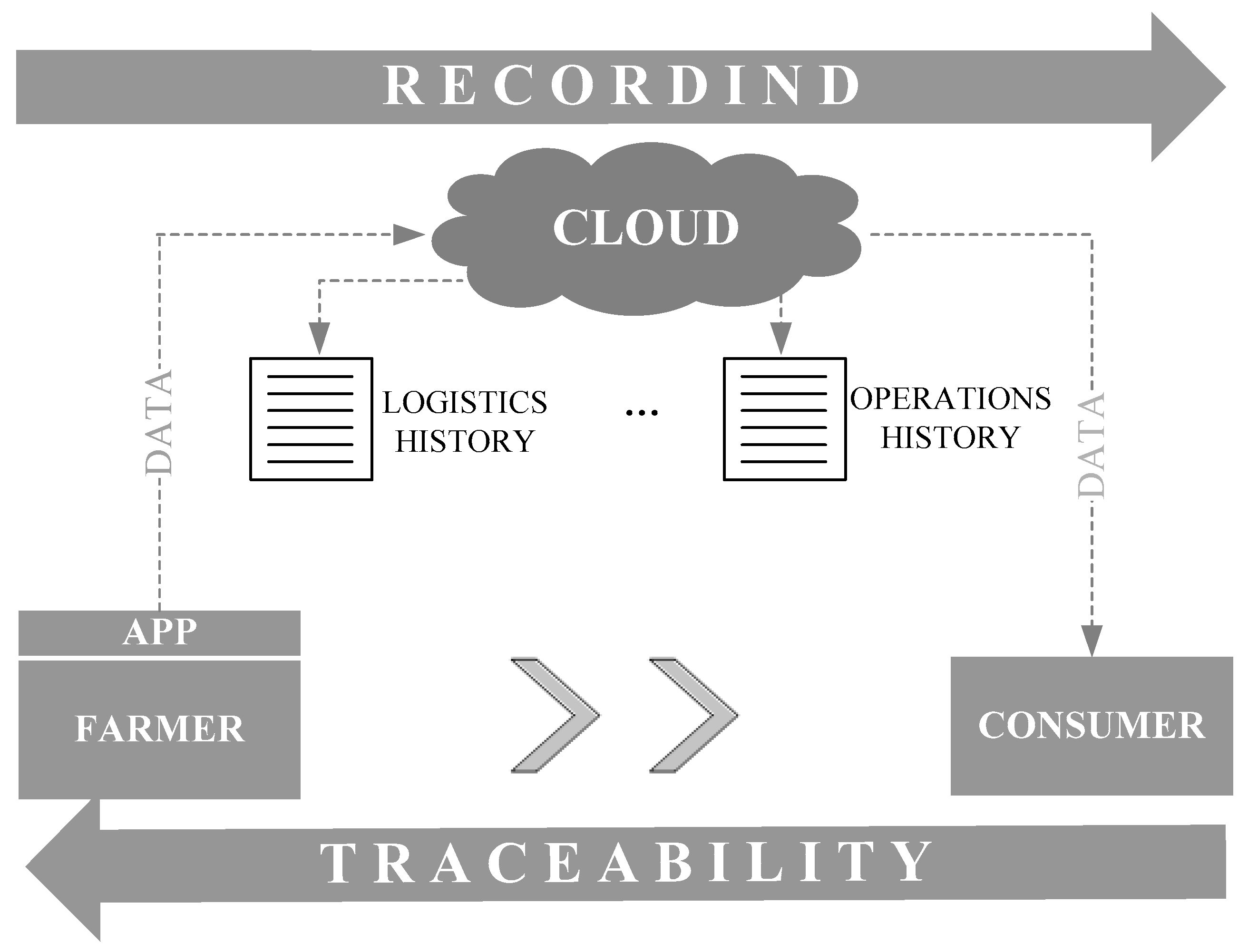 Agronomy 12 00921 g003