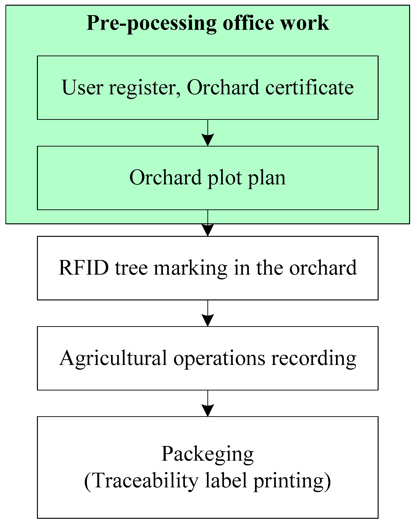 Agronomy 12 00921 g006