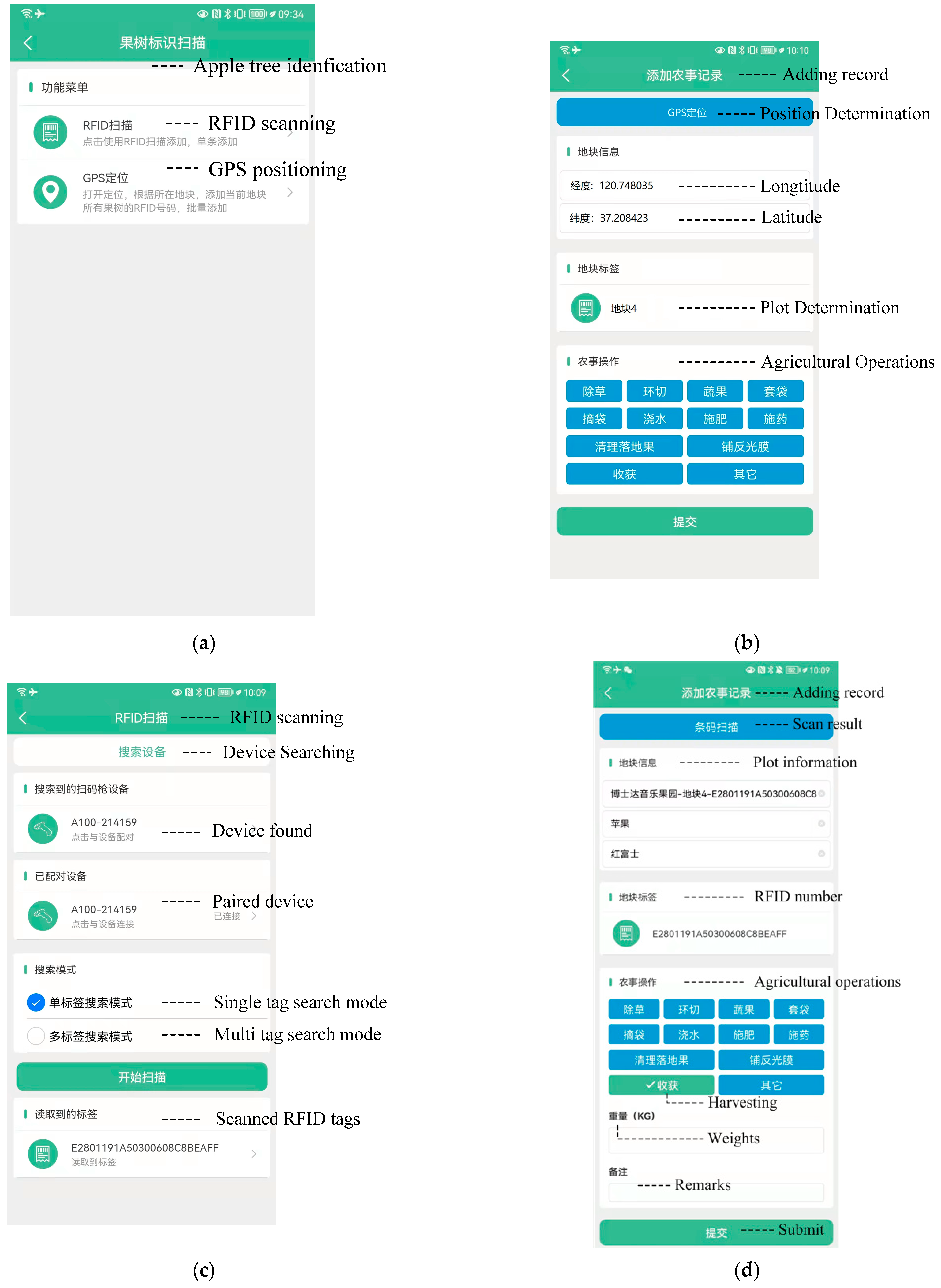 Agronomy 12 00921 g010