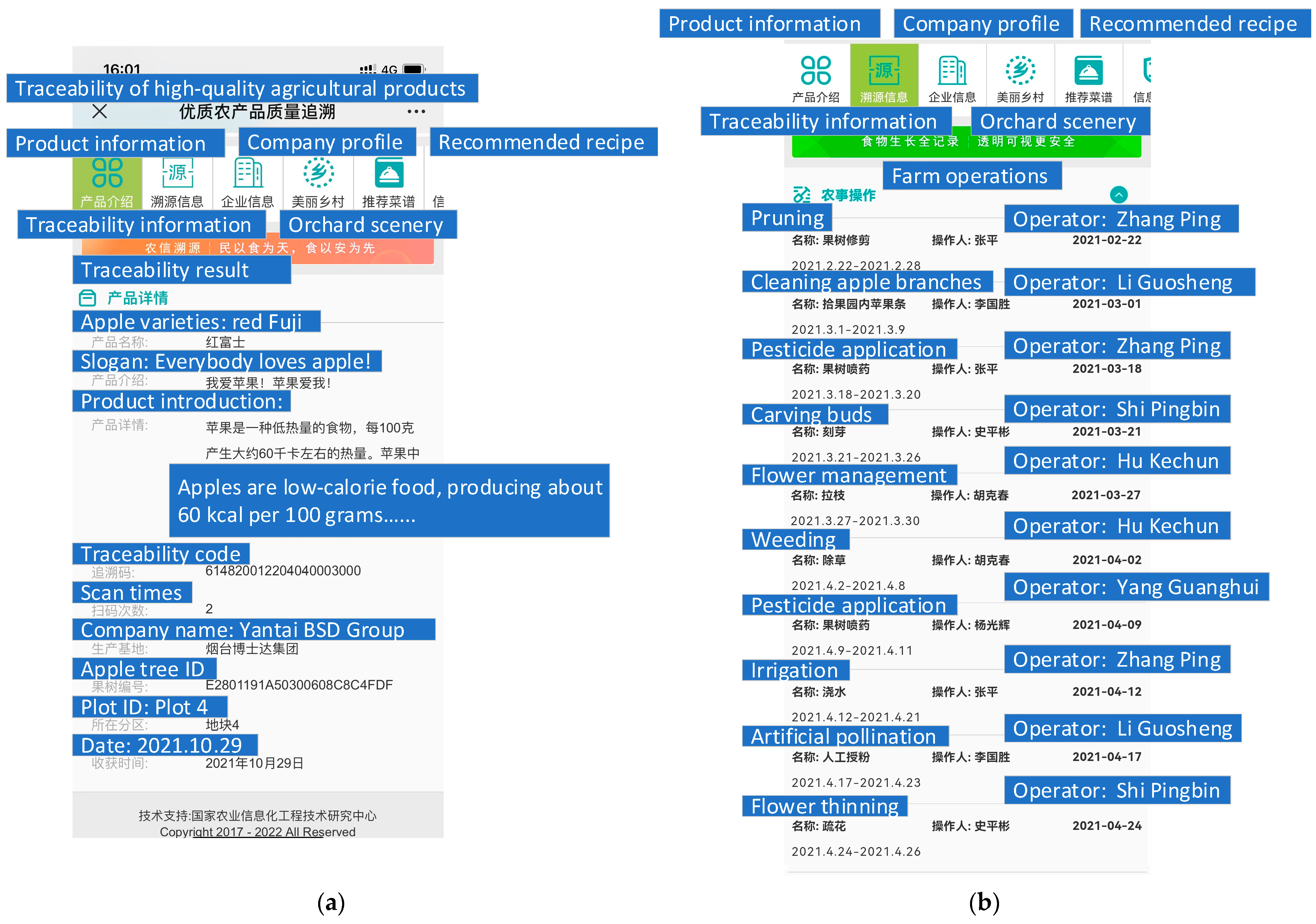 Agronomy 12 00921 g014