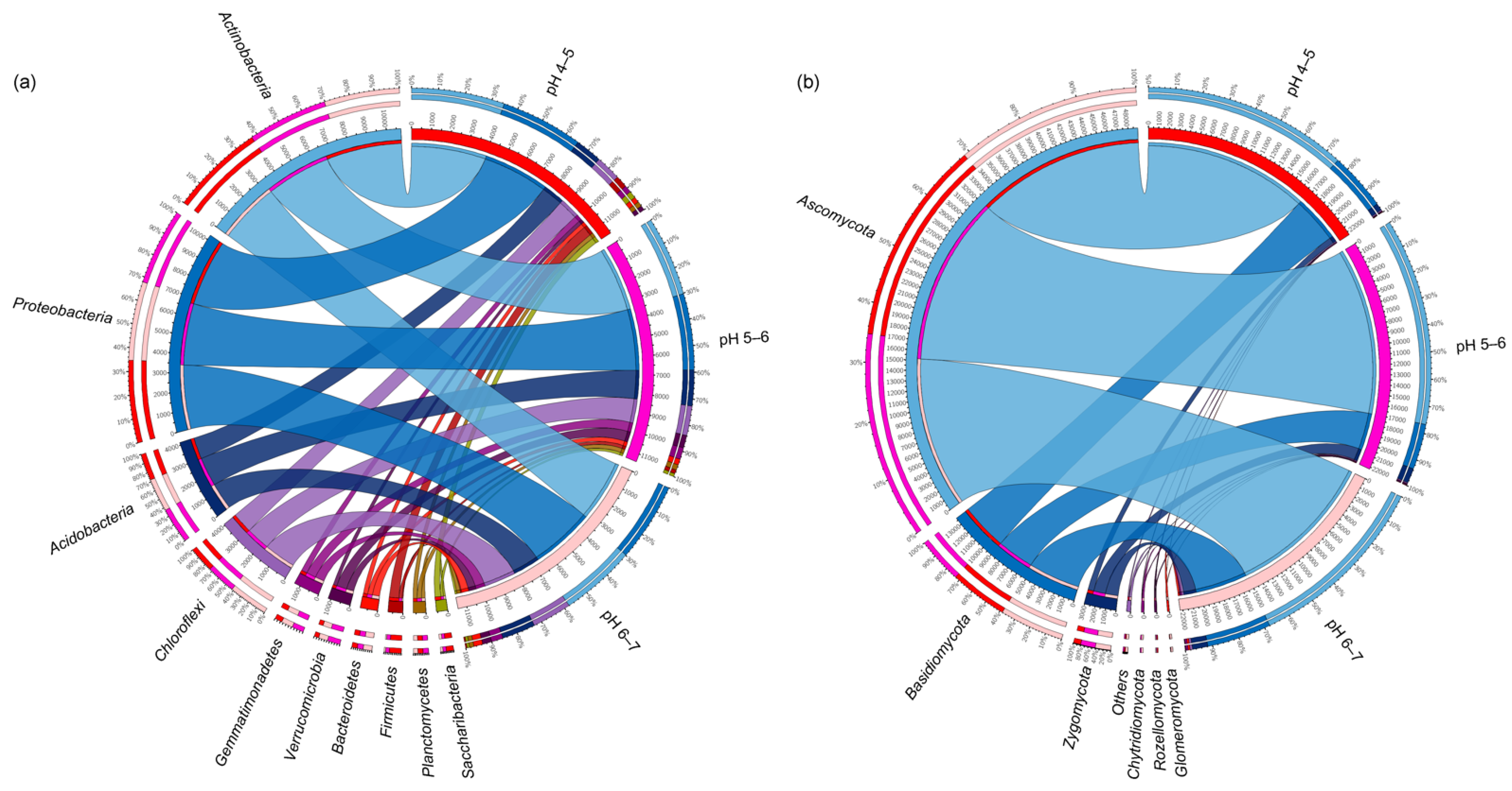 Agronomy 12 00927 g003