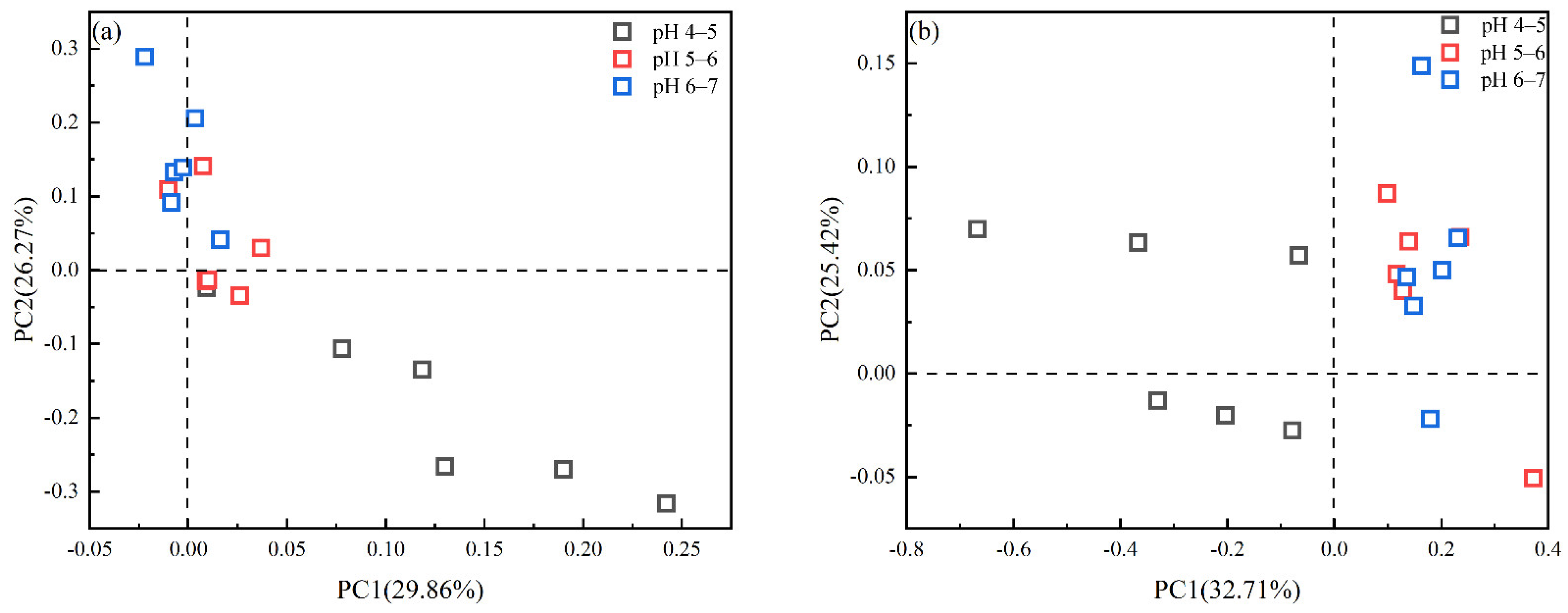 Agronomy 12 00927 g004