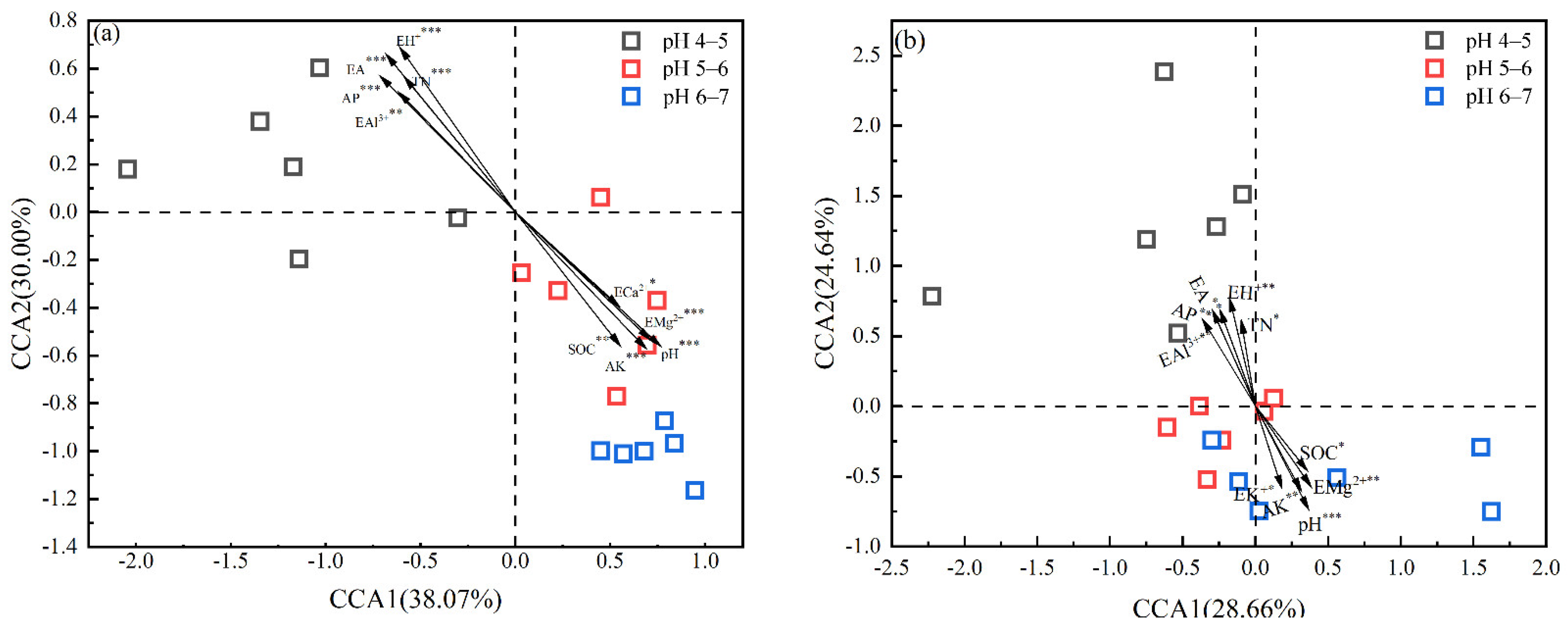 Agronomy 12 00927 g005