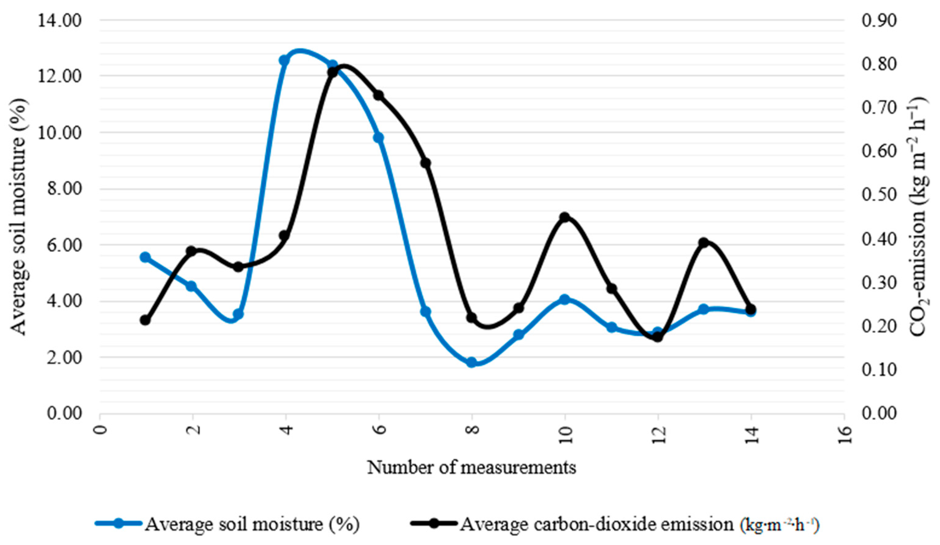Agronomy 12 00931 g002
