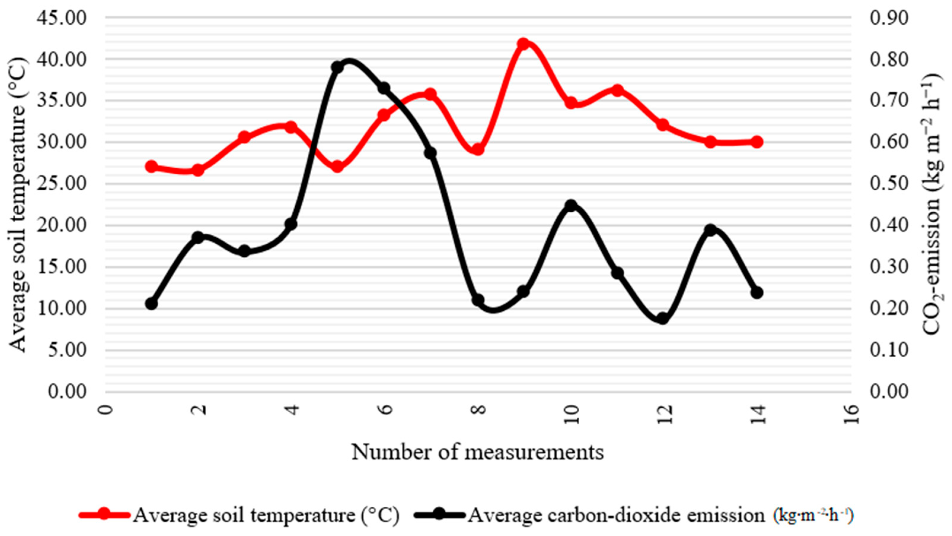 Agronomy 12 00931 g003