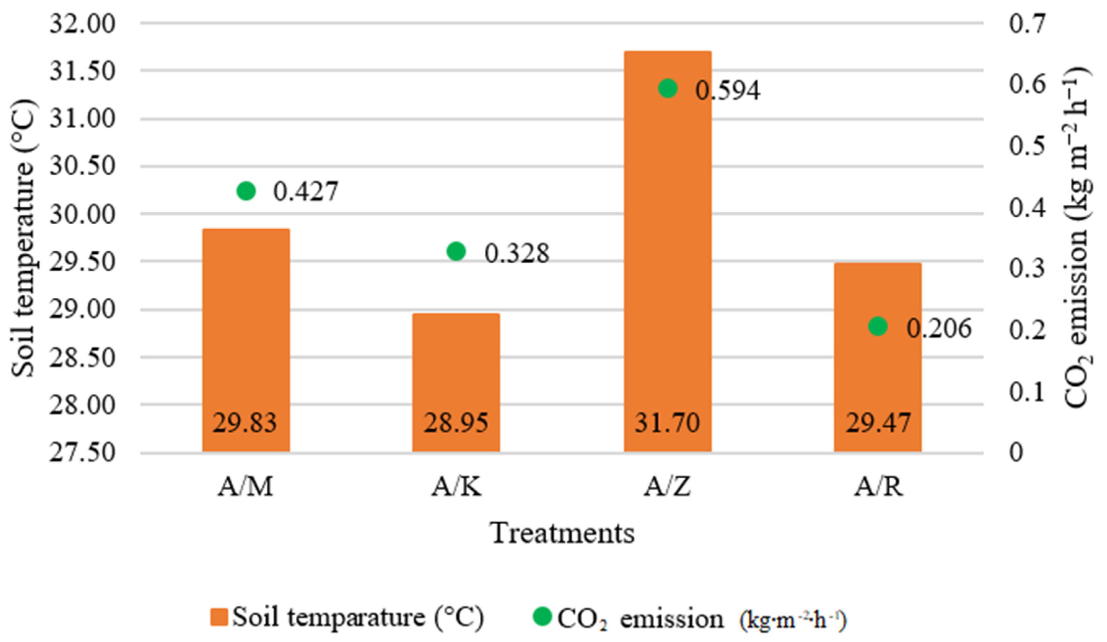 Agronomy 12 00931 g005