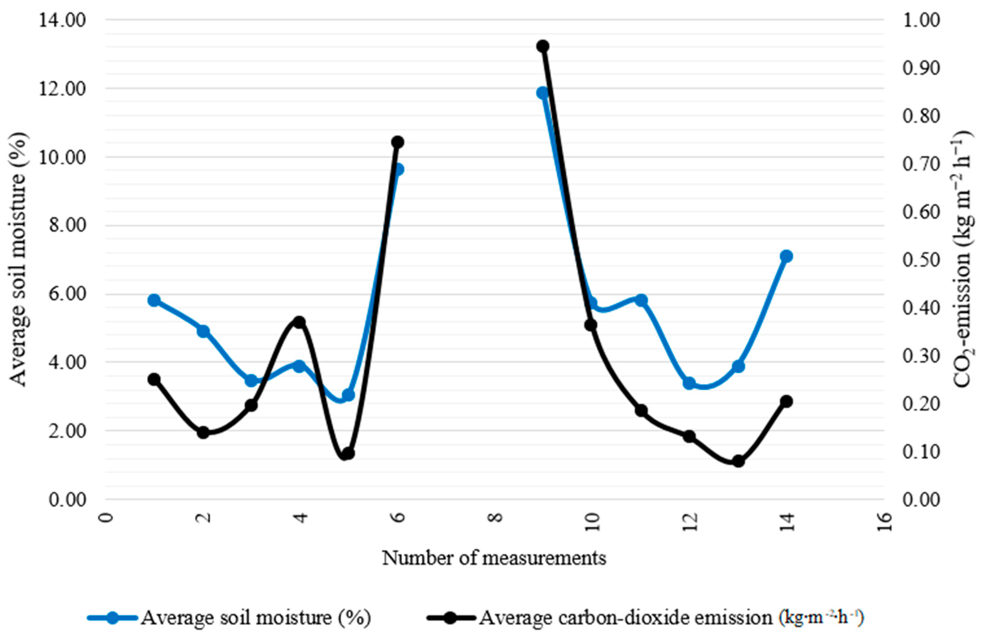 Agronomy 12 00931 g006