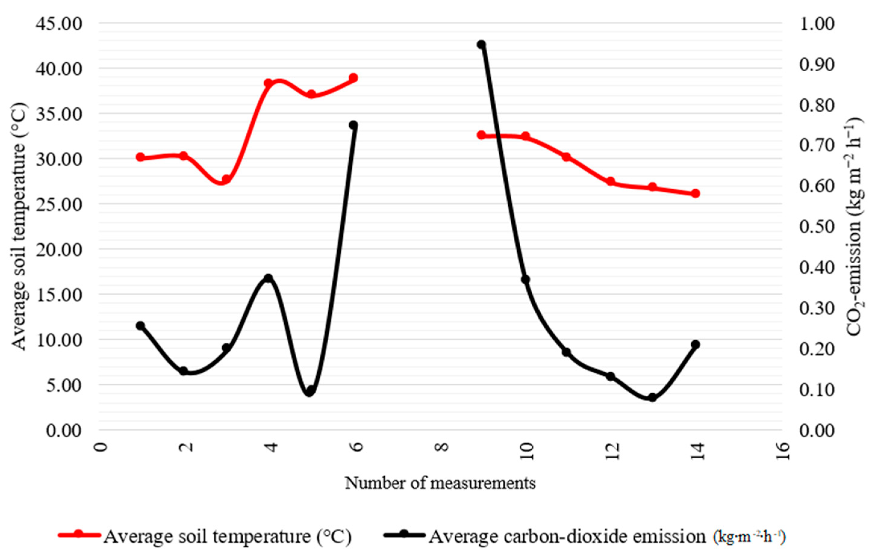 Agronomy 12 00931 g007