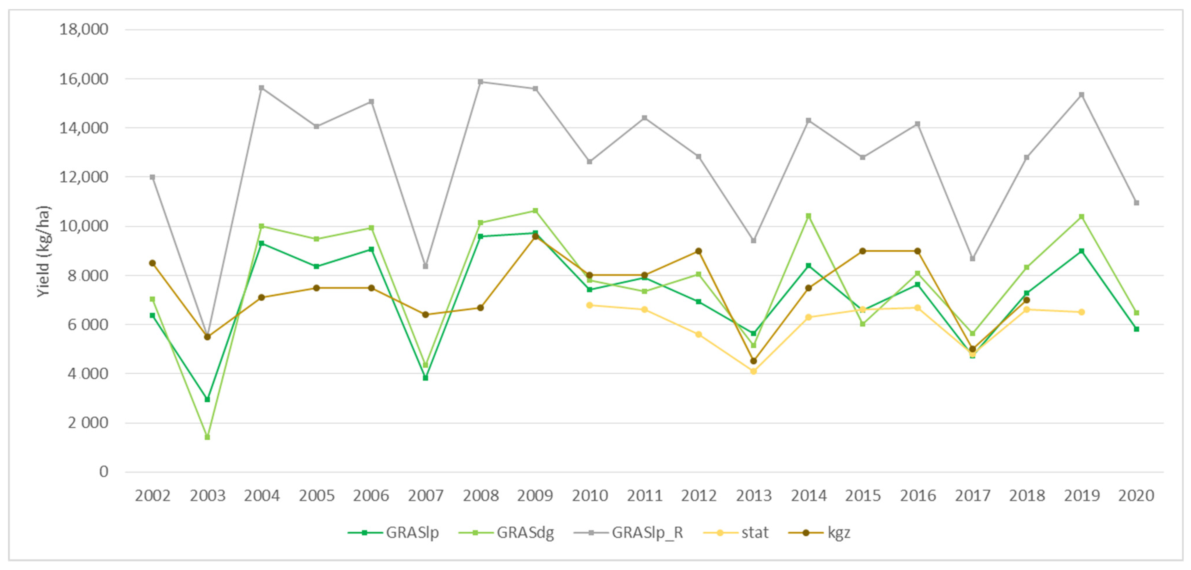 Agronomy 12 00936 g005