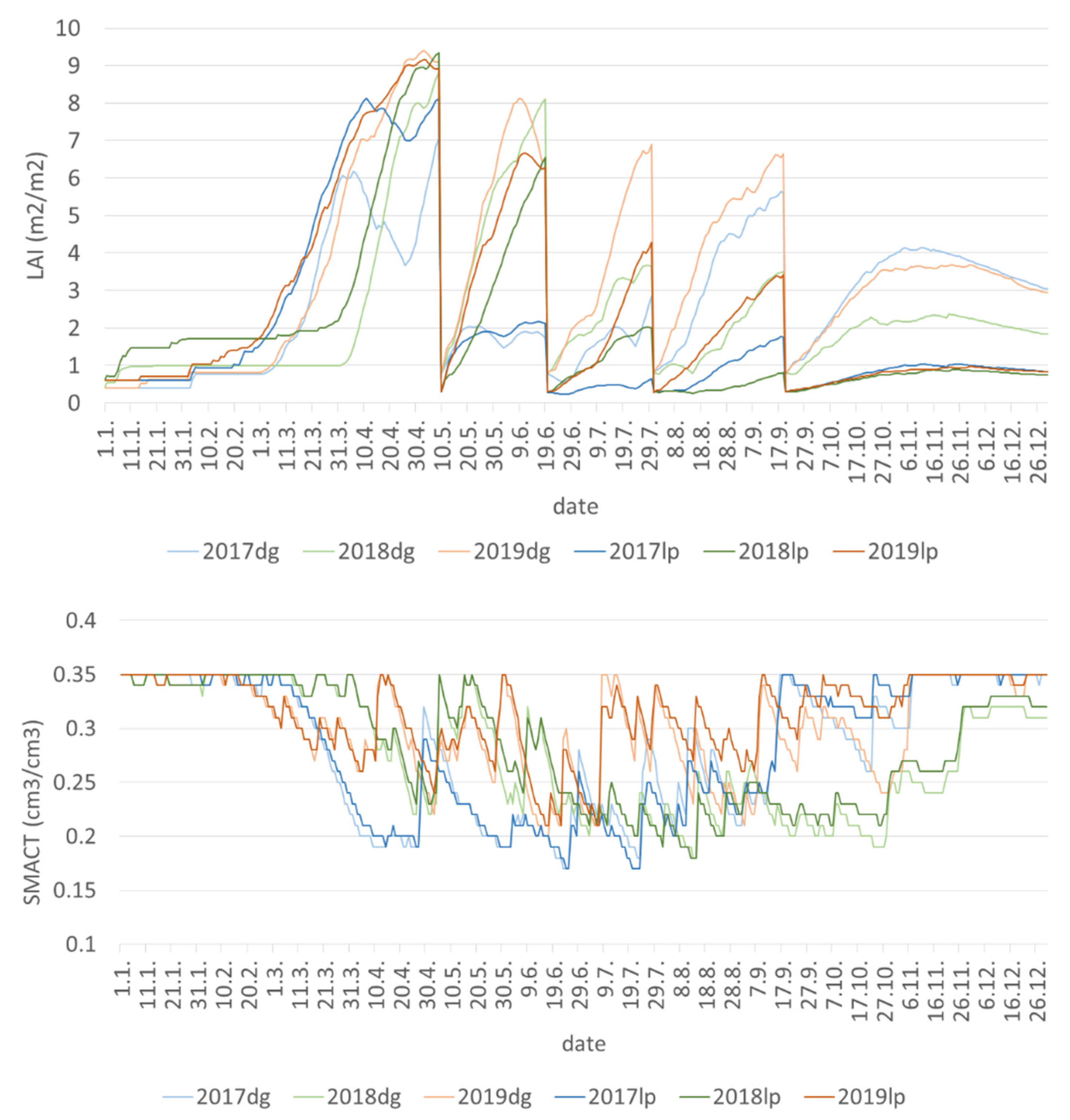 Agronomy 12 00936 g006