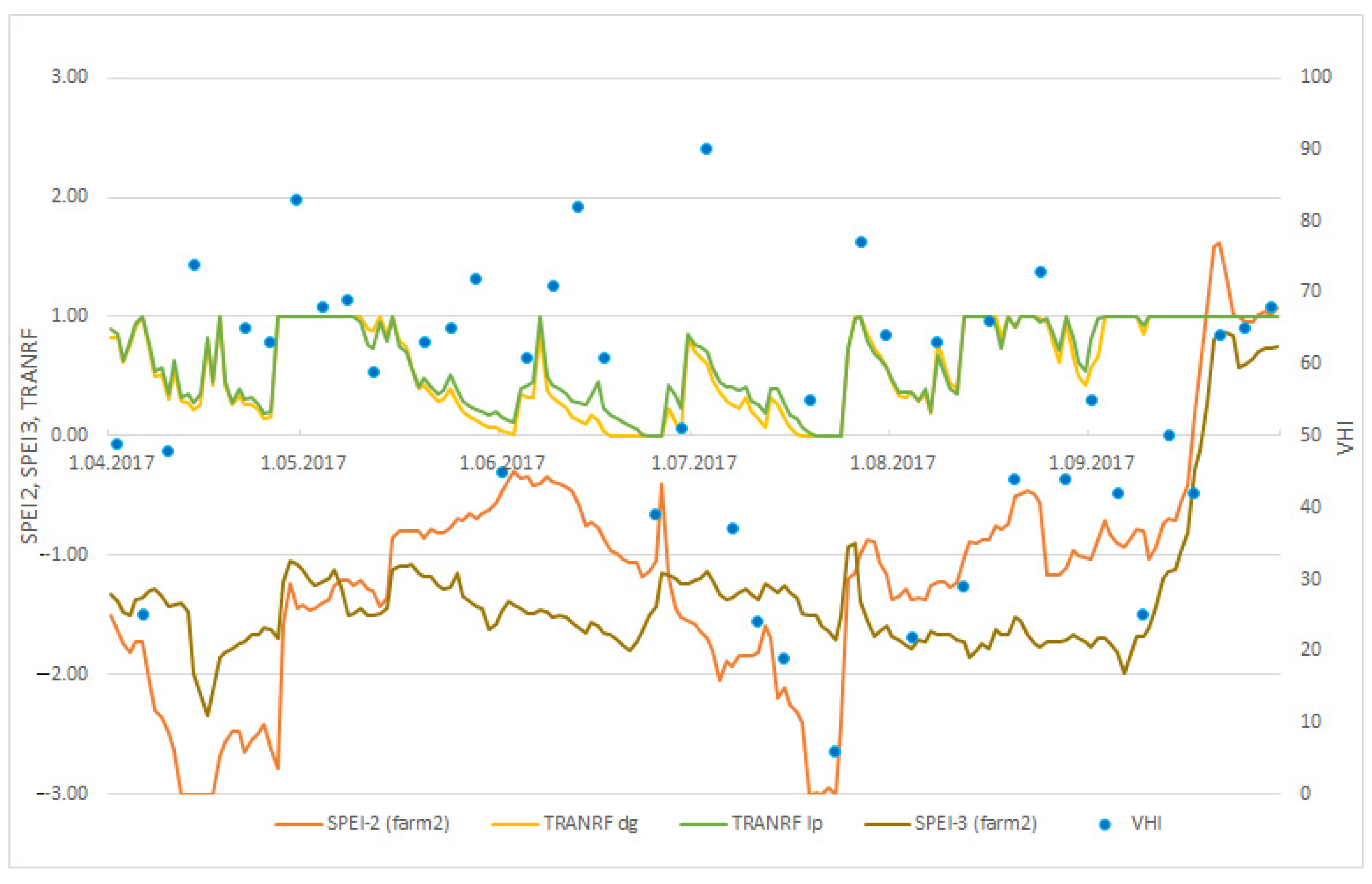 Agronomy 12 00936 g007