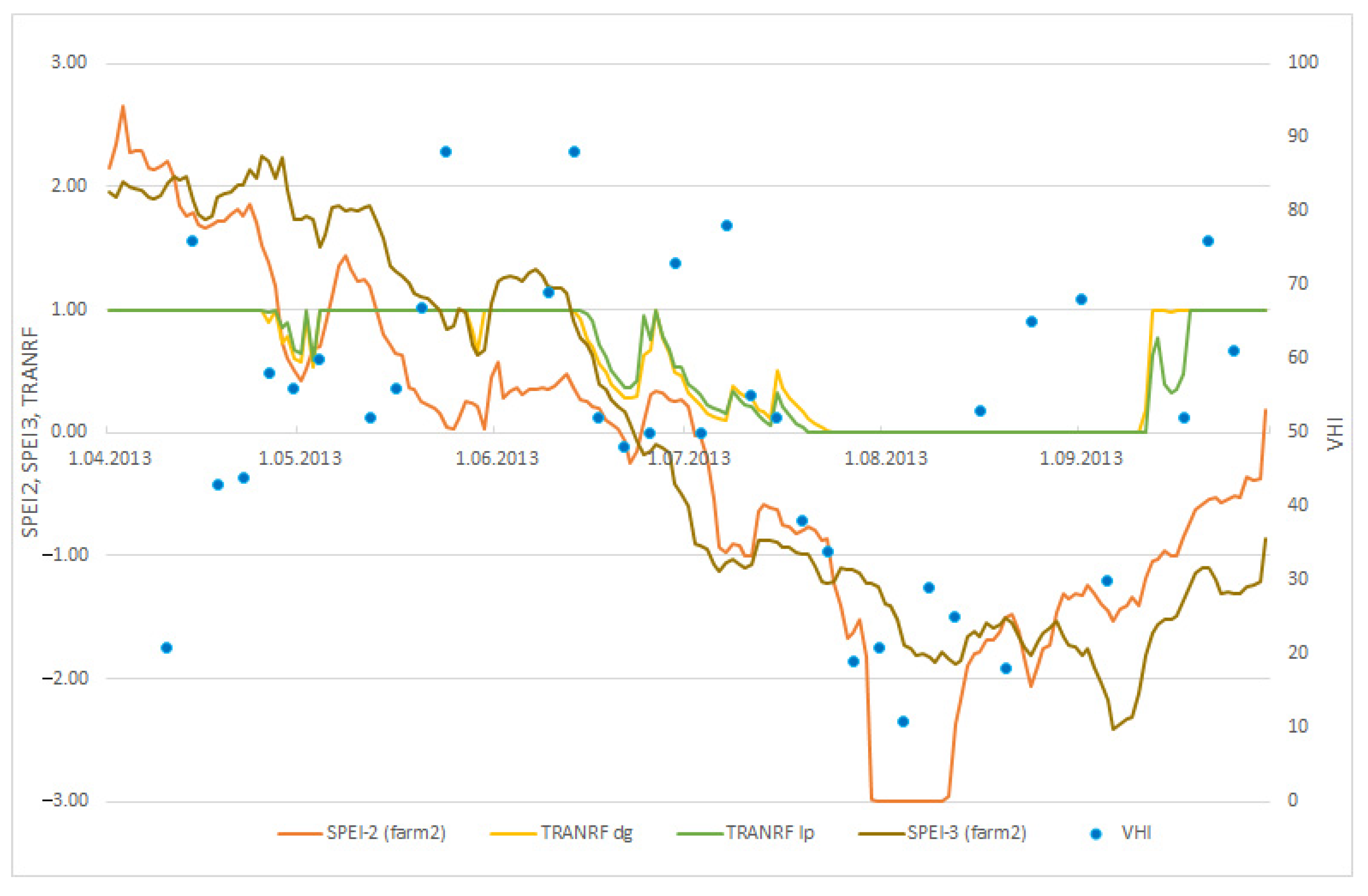 Agronomy 12 00936 g008