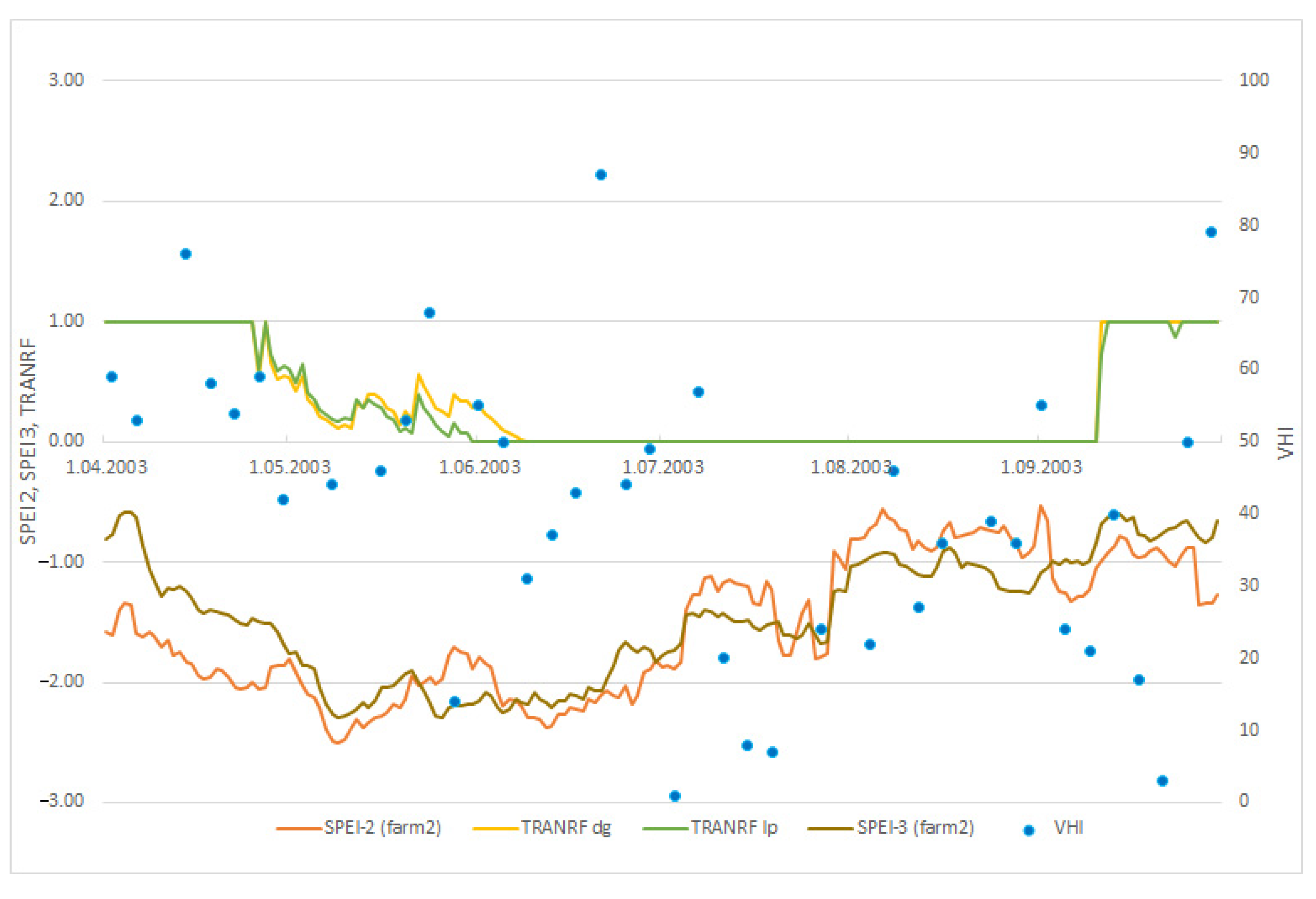 Agronomy 12 00936 g009