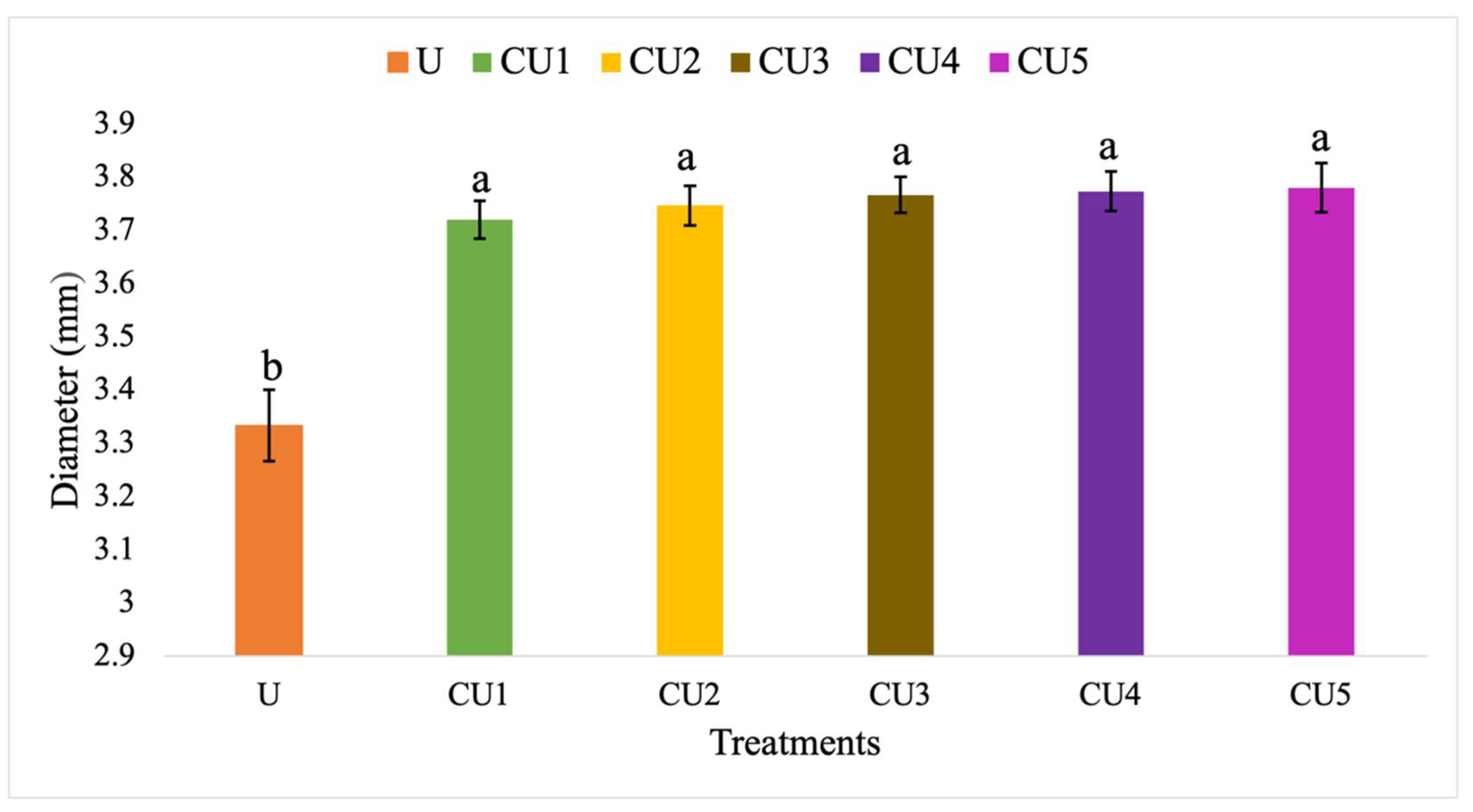 Agronomy 12 00941 g006